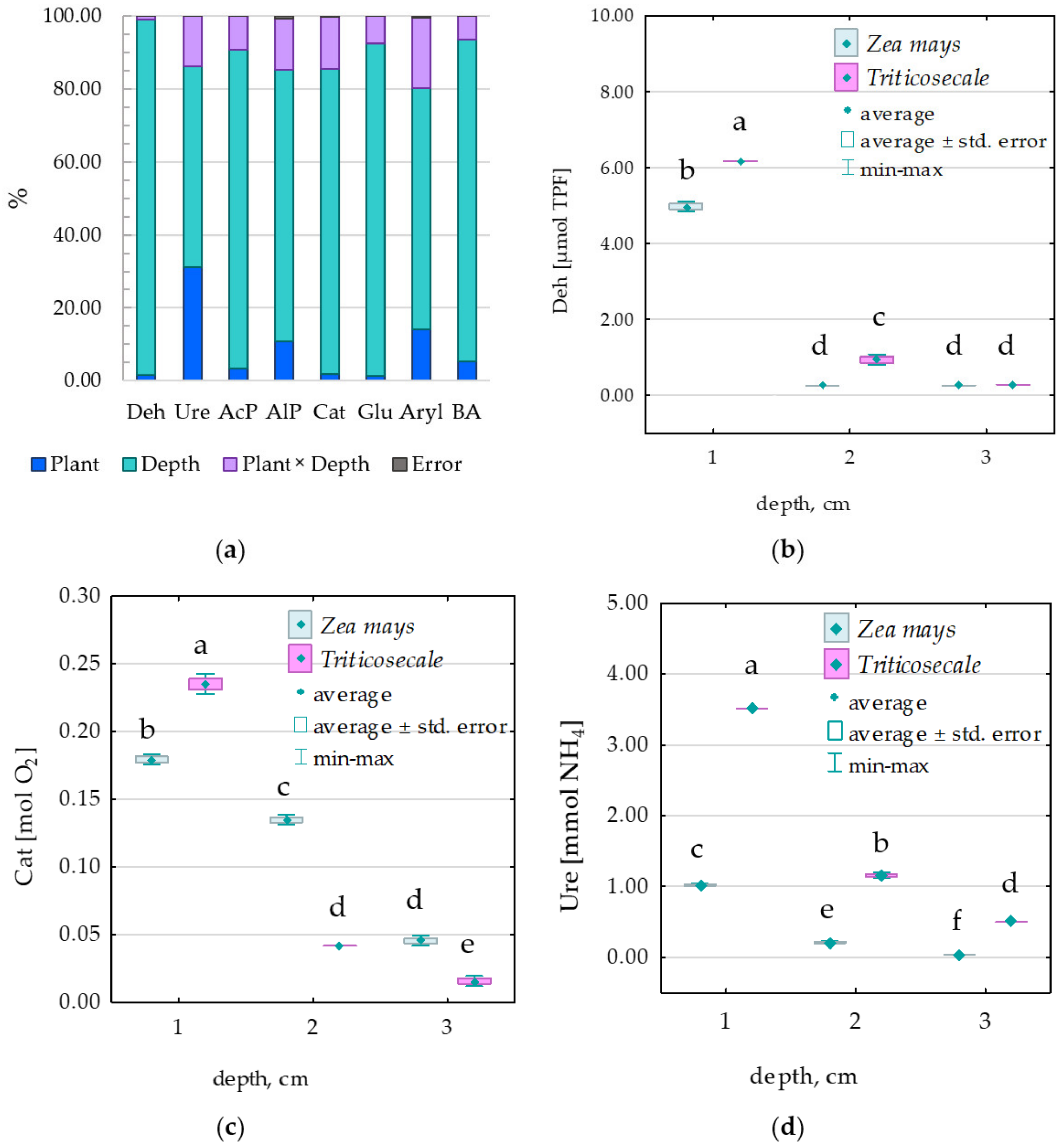 Agriculture 14 01070 g010a