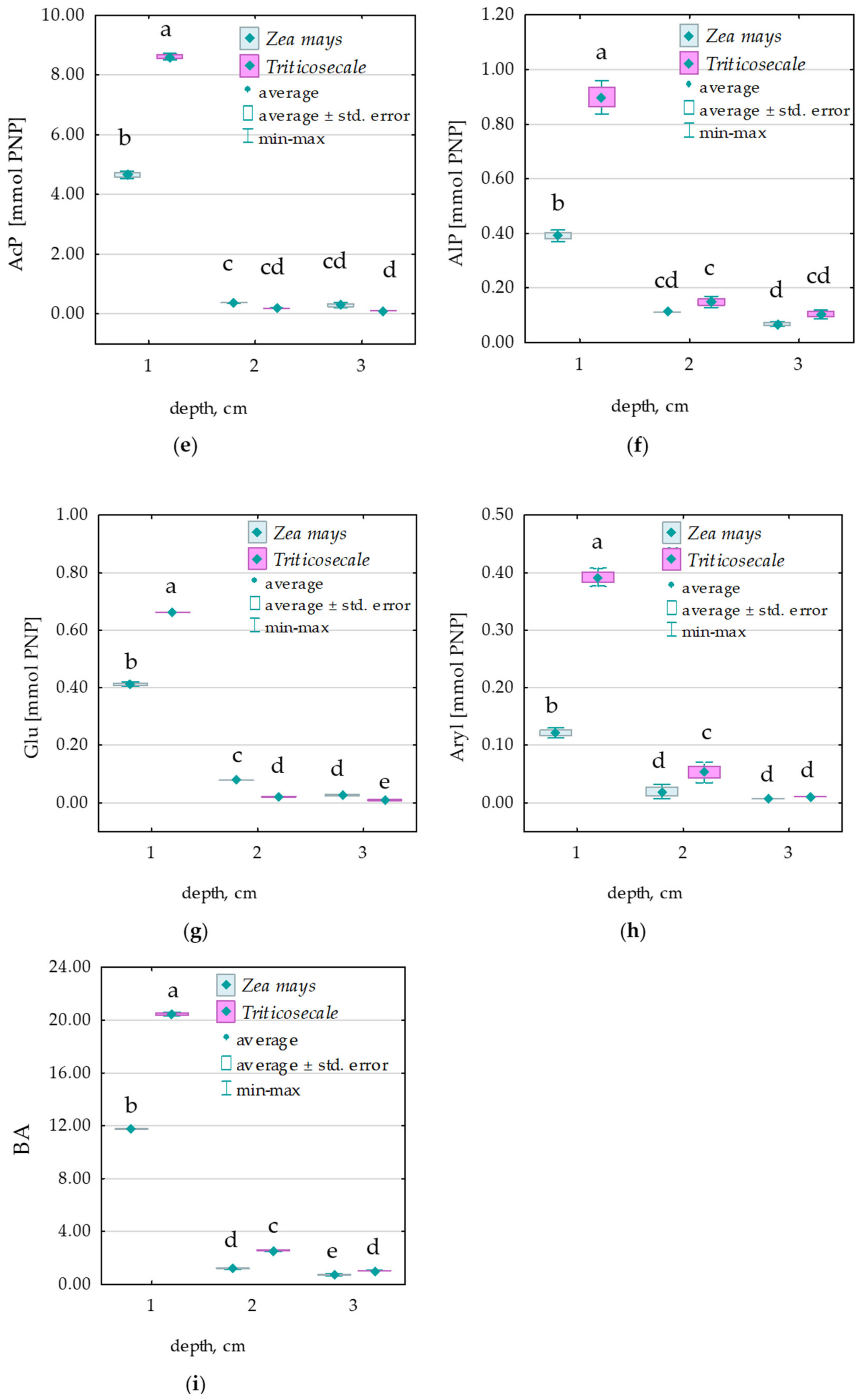 Agriculture 14 01070 g010b