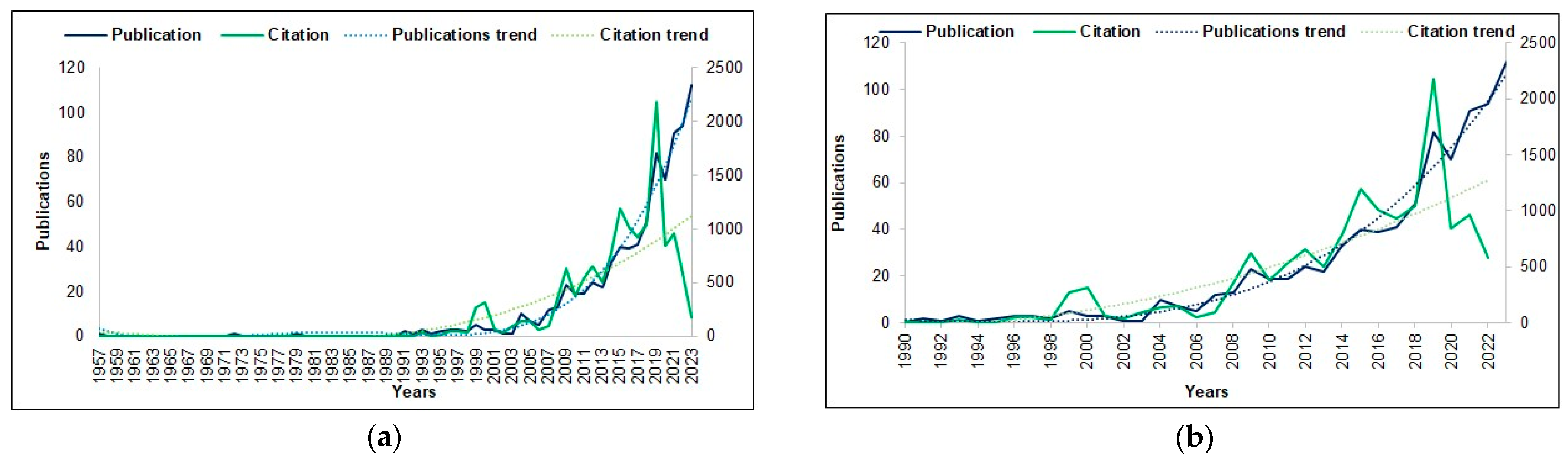 Agriculture 14 01071 g002 Agriculture 14 01071 g002