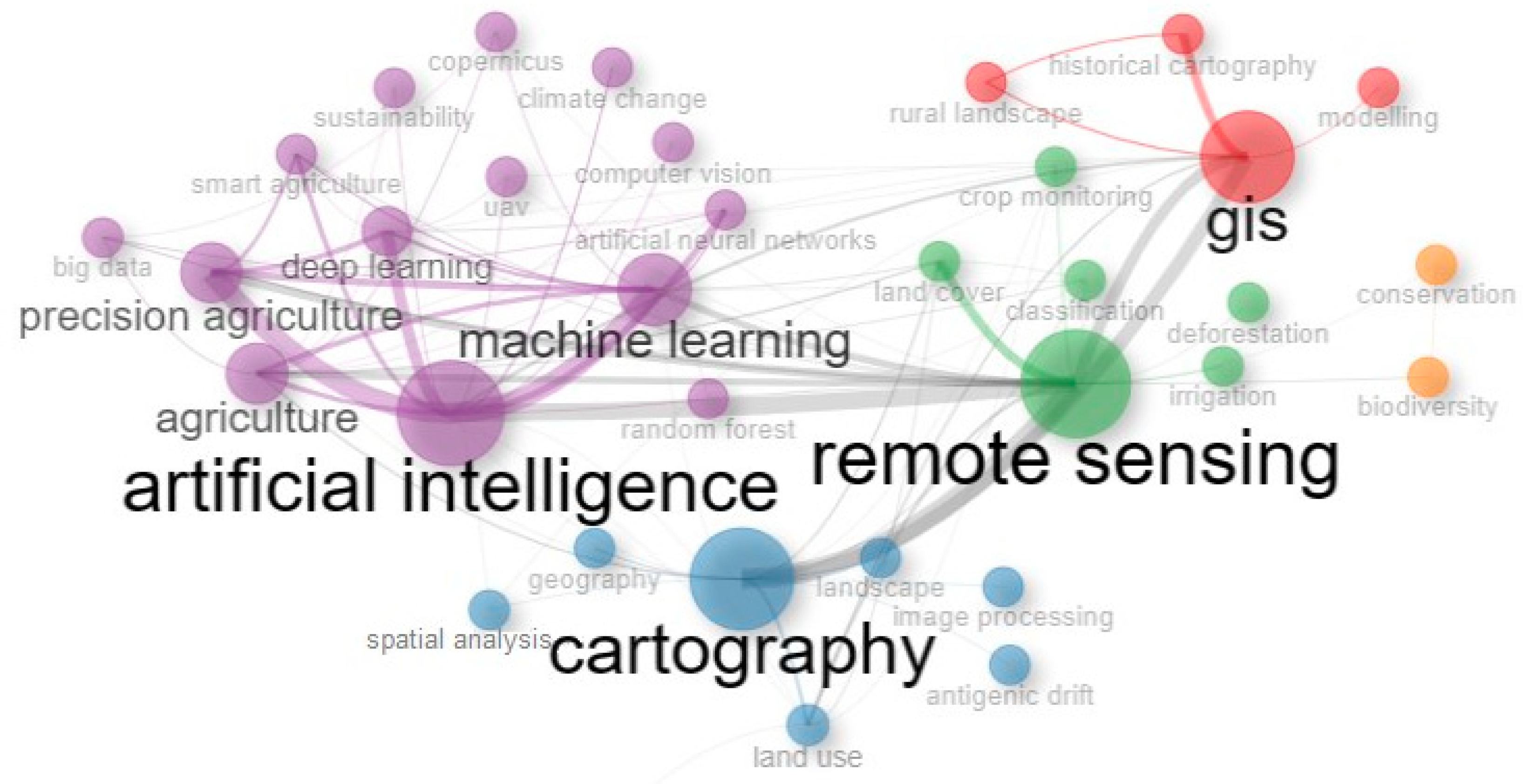 Agriculture 14 01071 g004 Agriculture 14 01071 g004