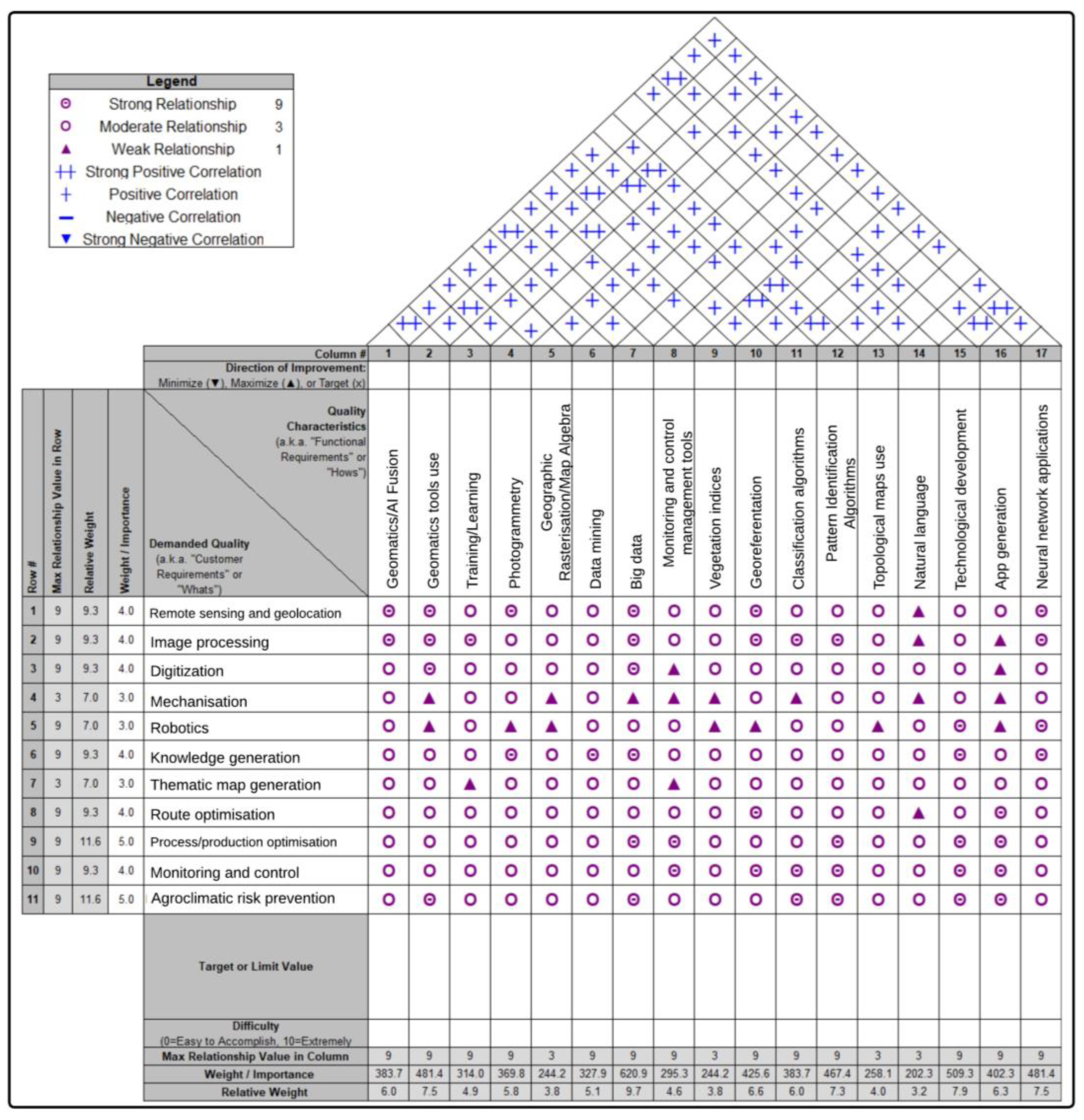 Agriculture 14 01071 g006 Agriculture 14 01071 g006