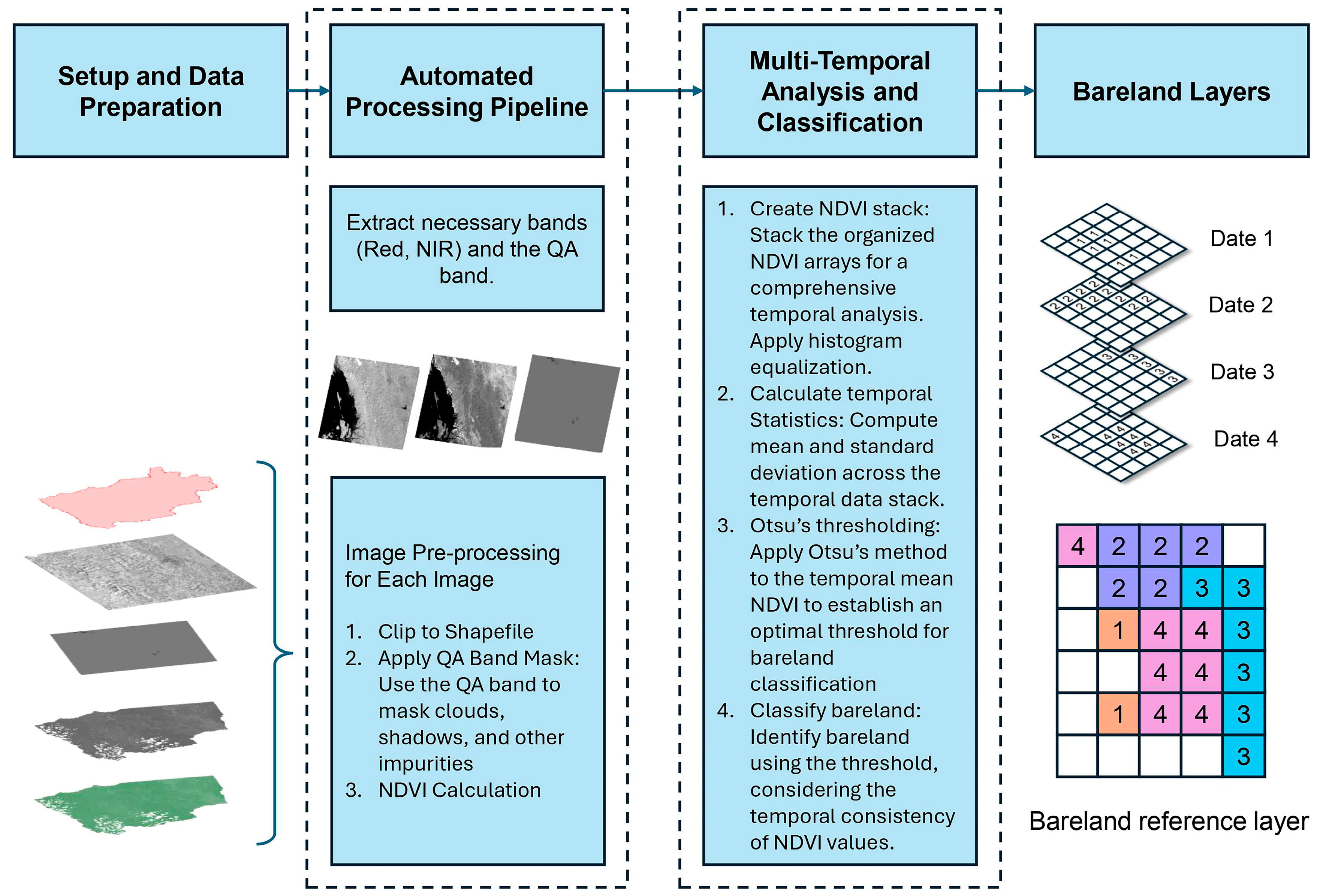 Agriculture 14 01075 g003