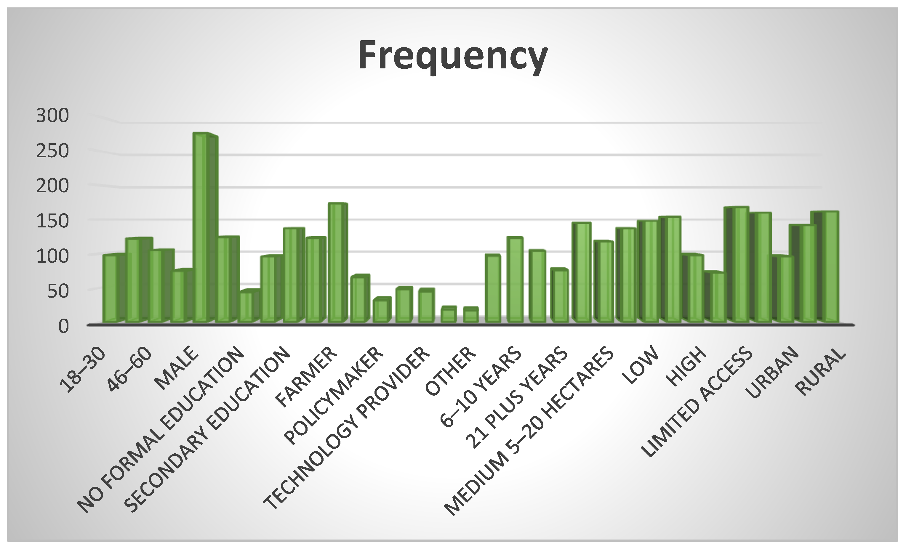 Agriculture 14 01078 g002