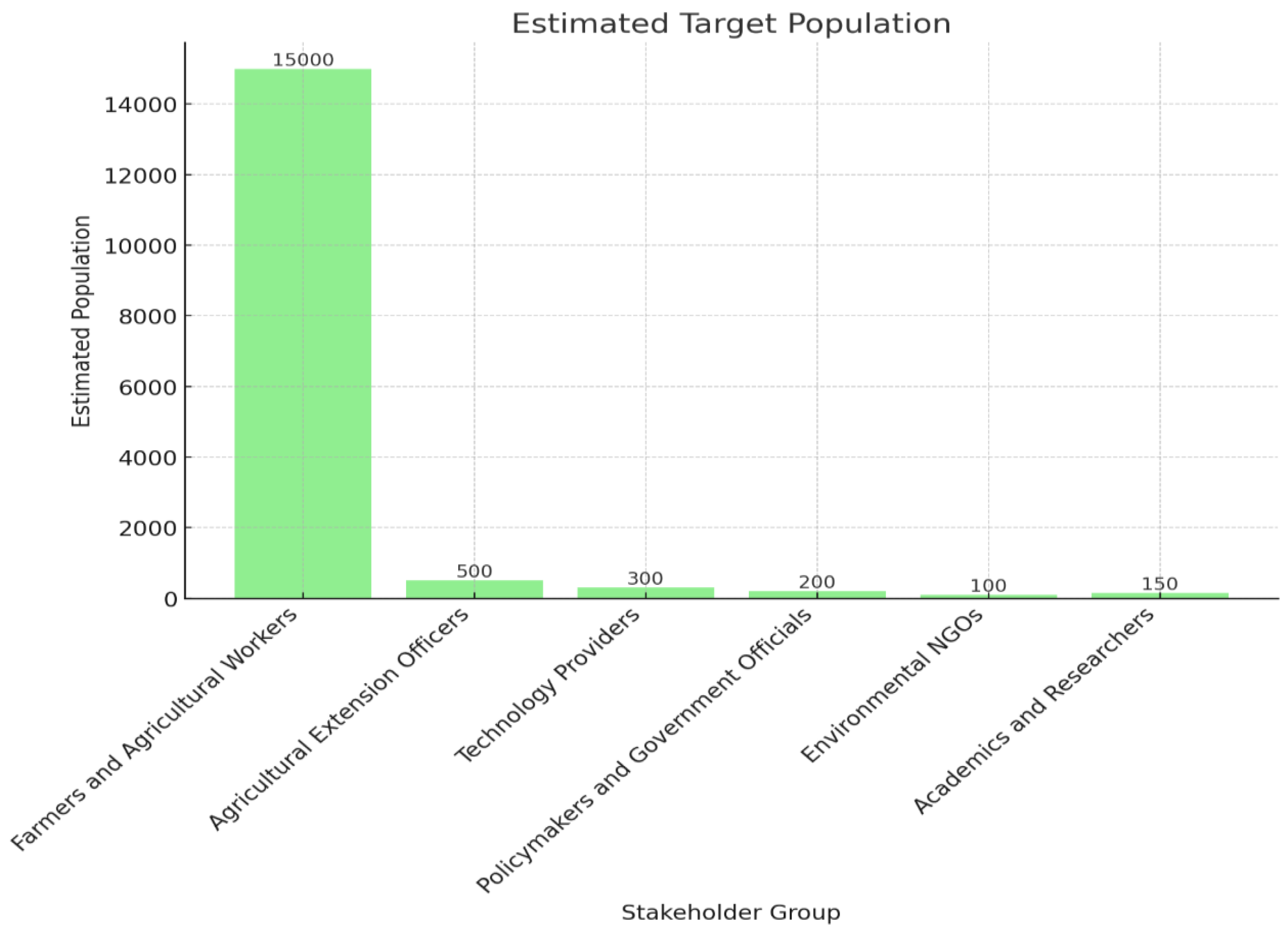 Agriculture 14 01078 g003