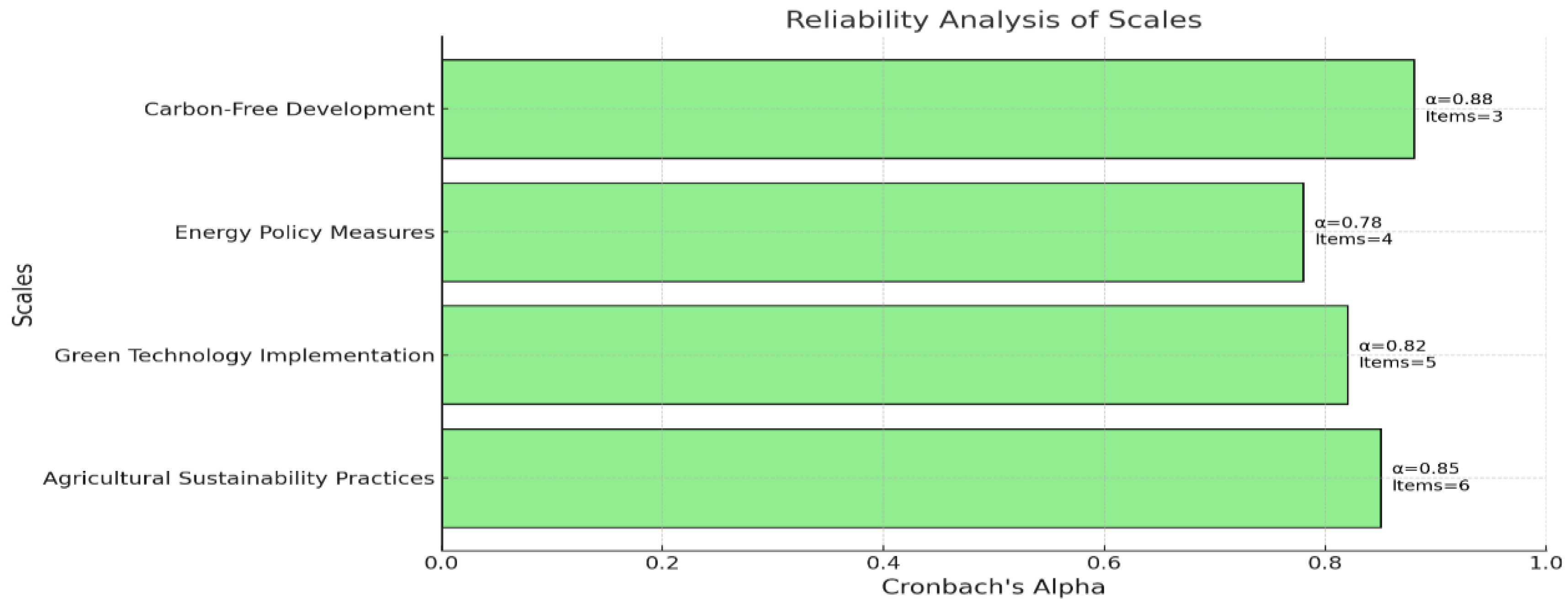 Agriculture 14 01078 g006