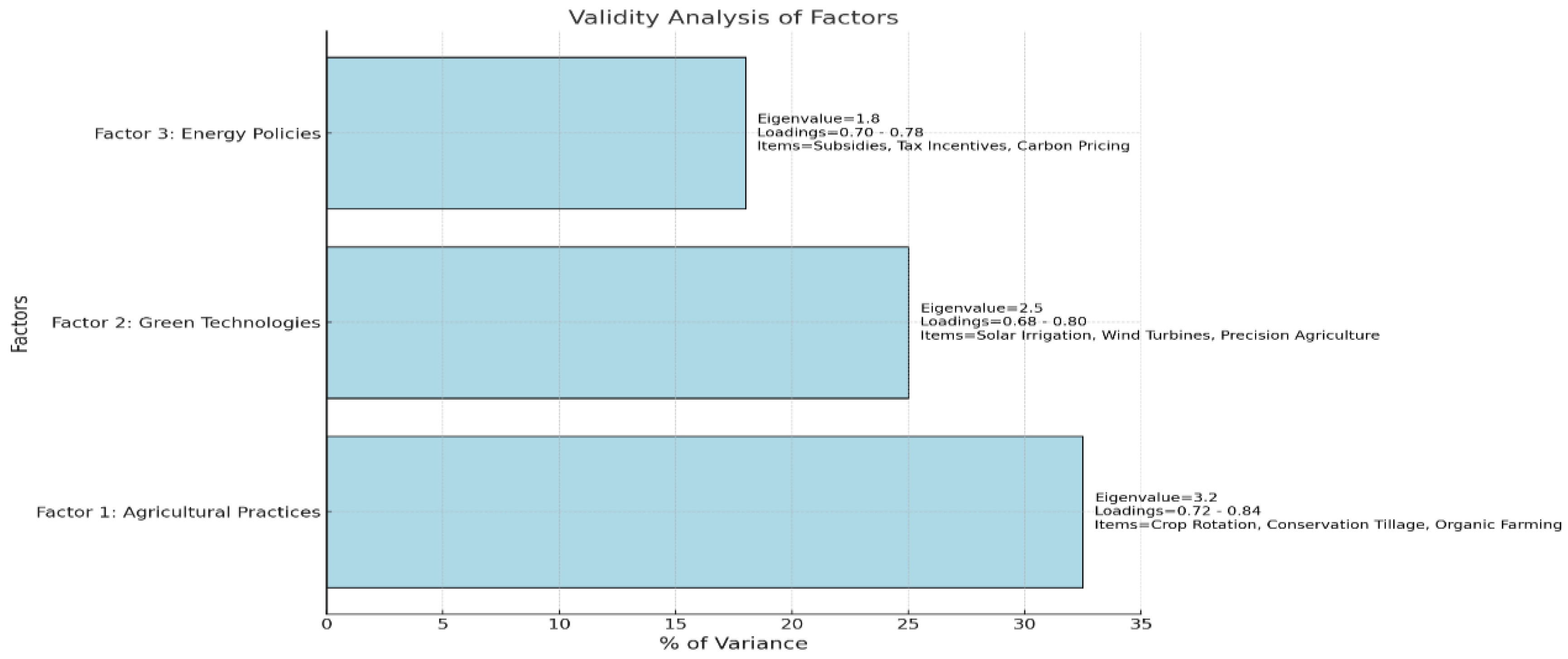 Agriculture 14 01078 g007