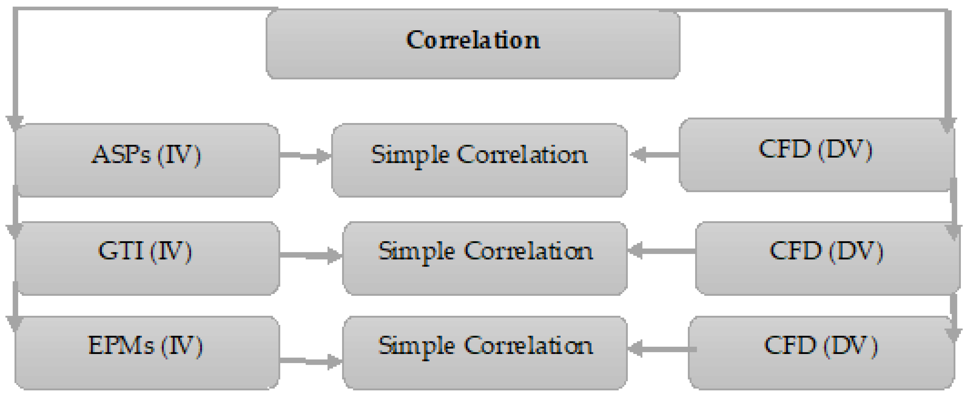Agriculture 14 01078 g008