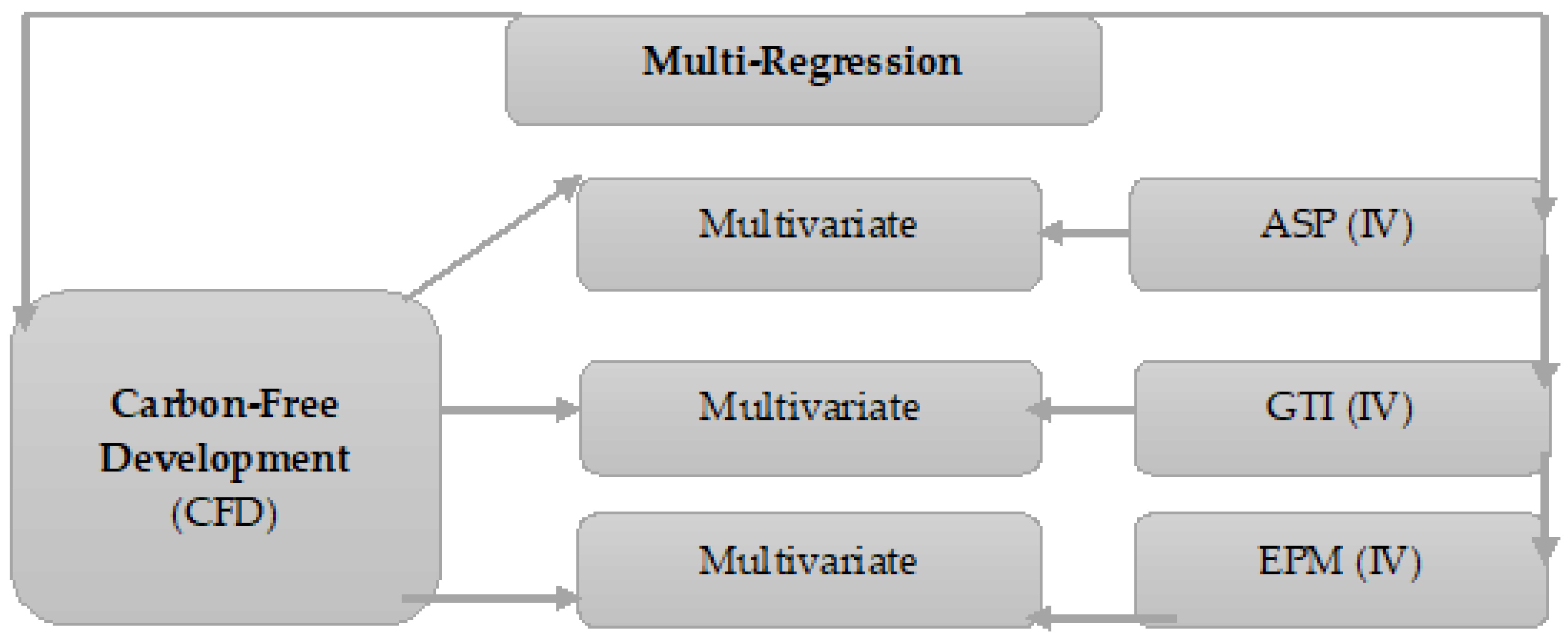 Agriculture 14 01078 g011