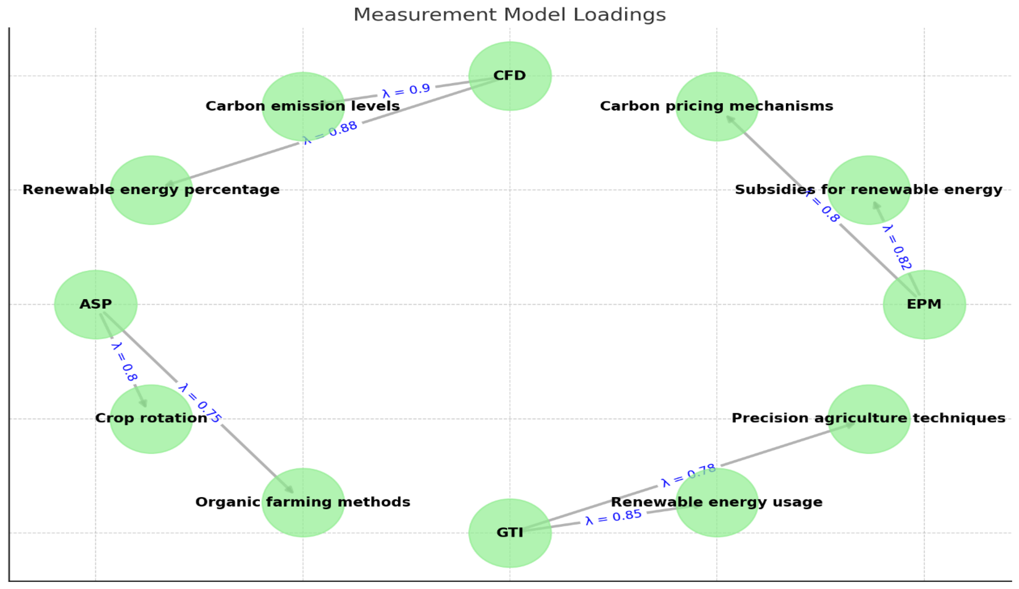 Agriculture 14 01078 g016