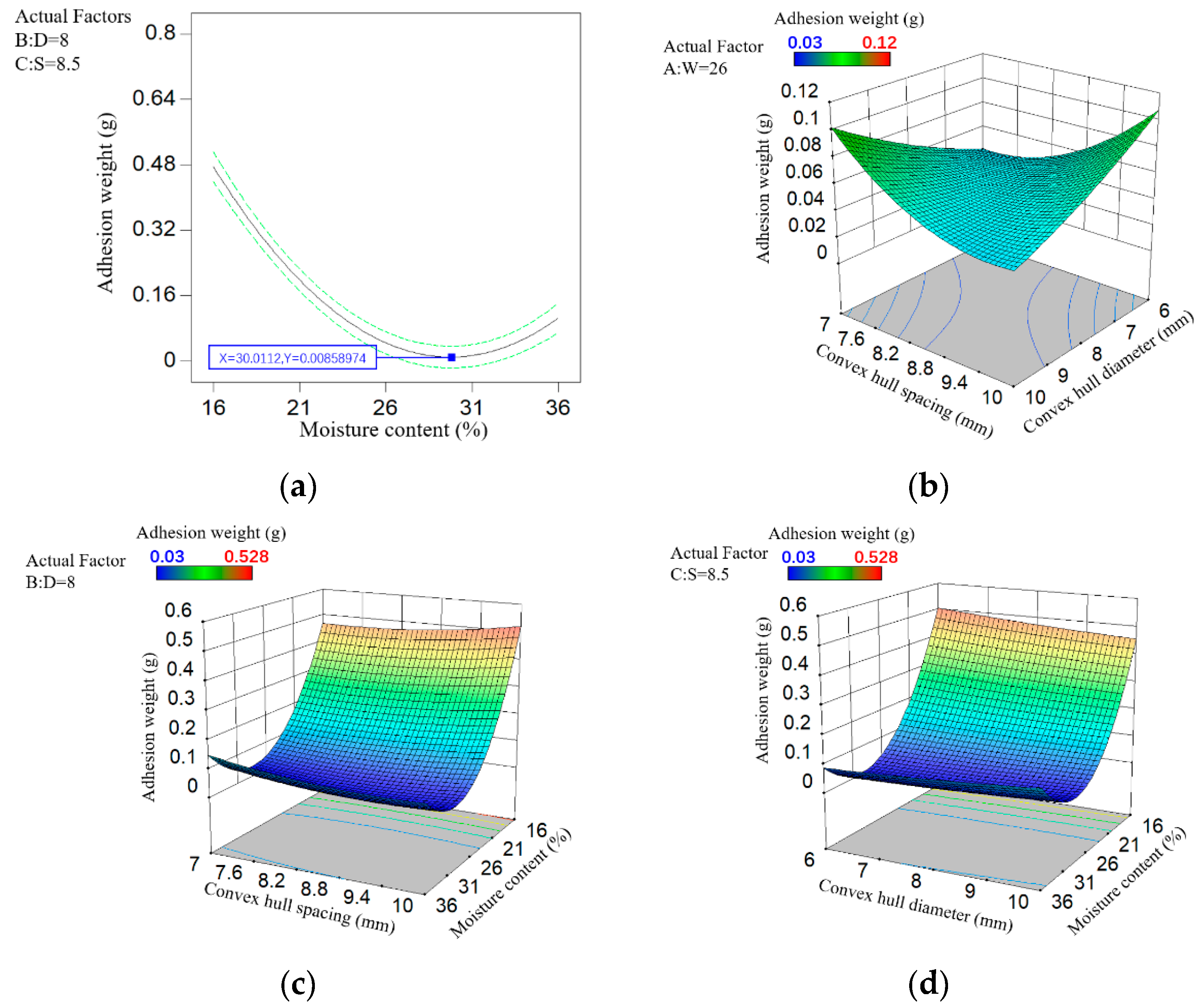 Agriculture 14 01079 g012