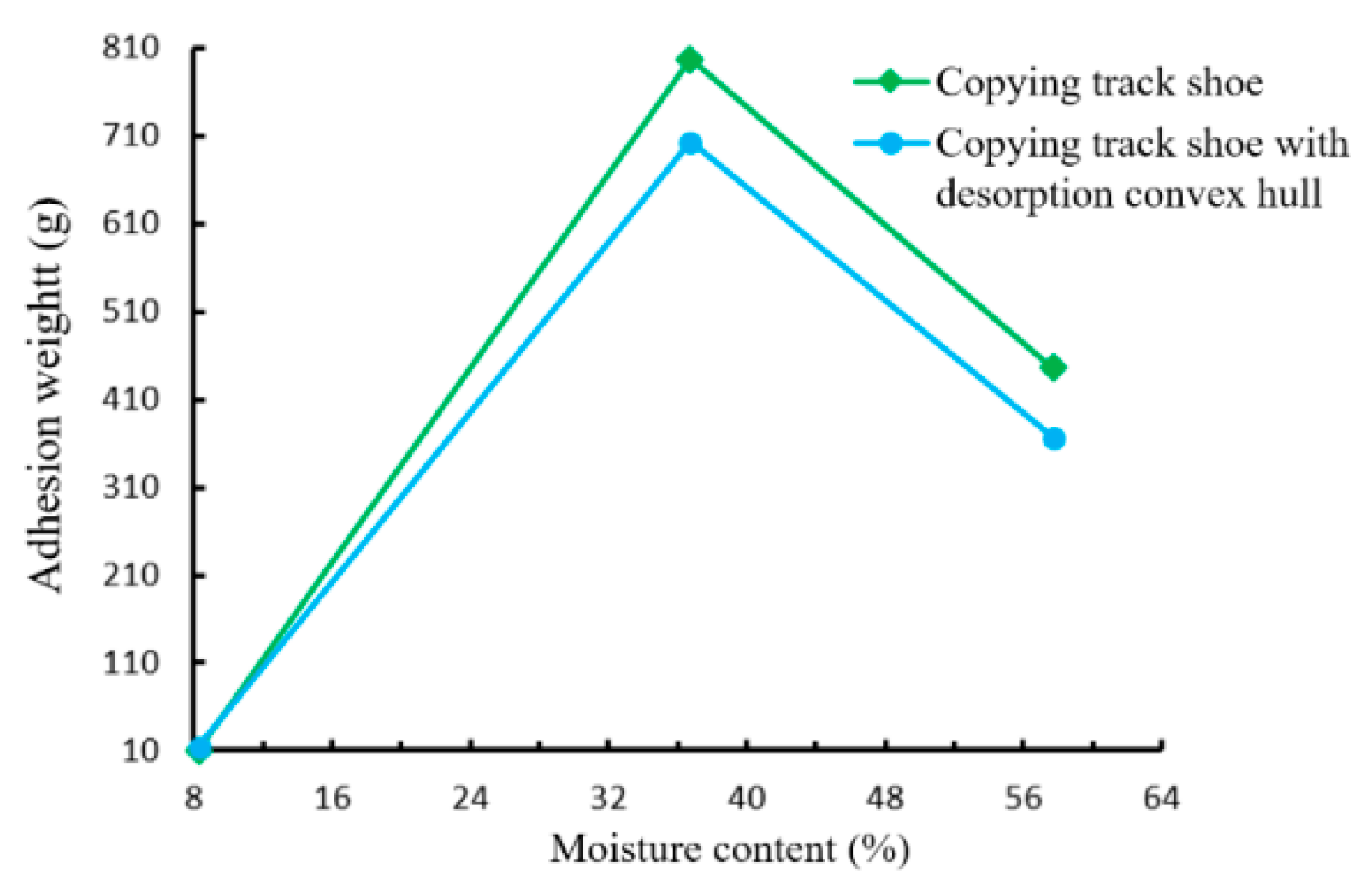 Agriculture 14 01079 g014