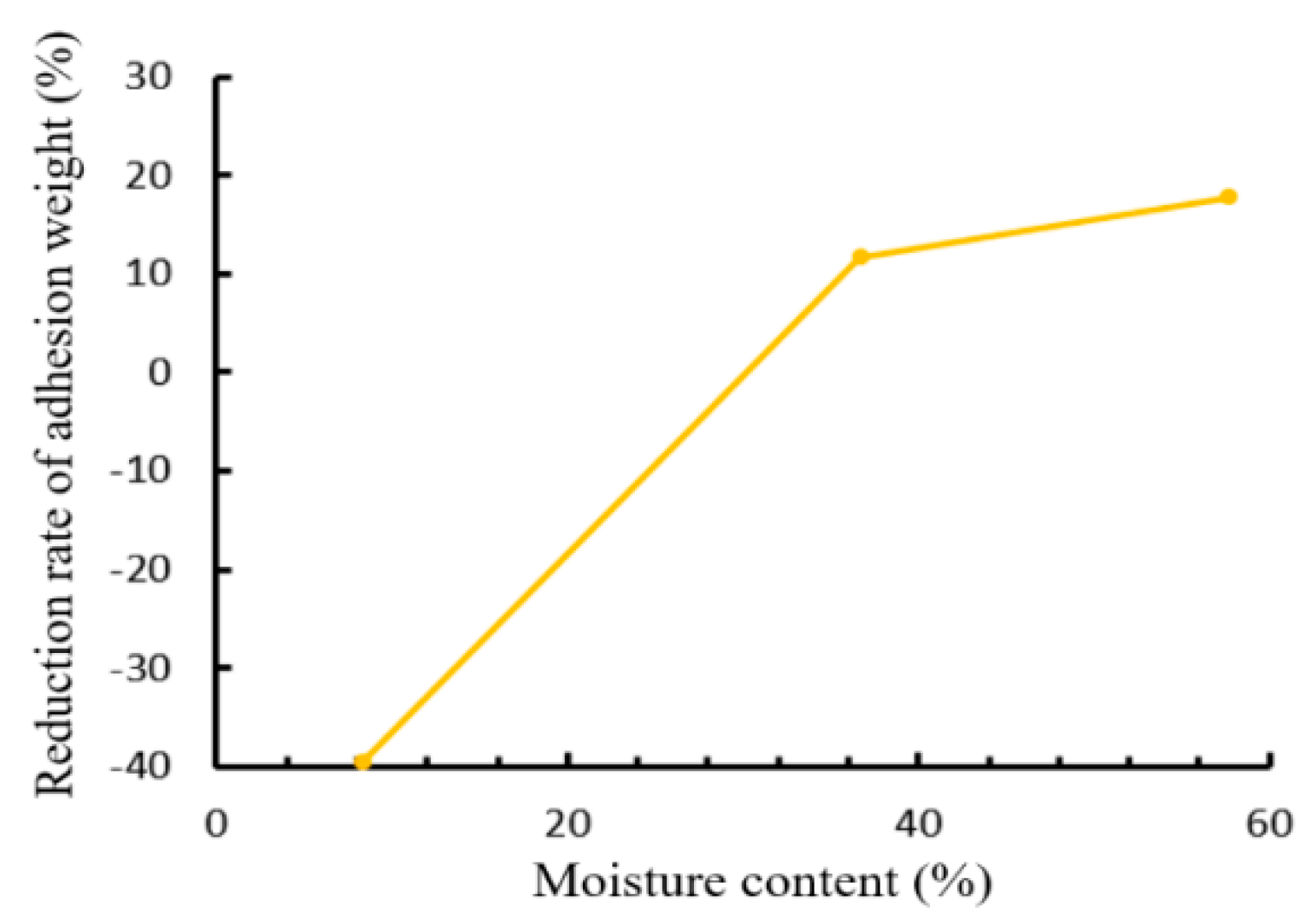 Agriculture 14 01079 g015