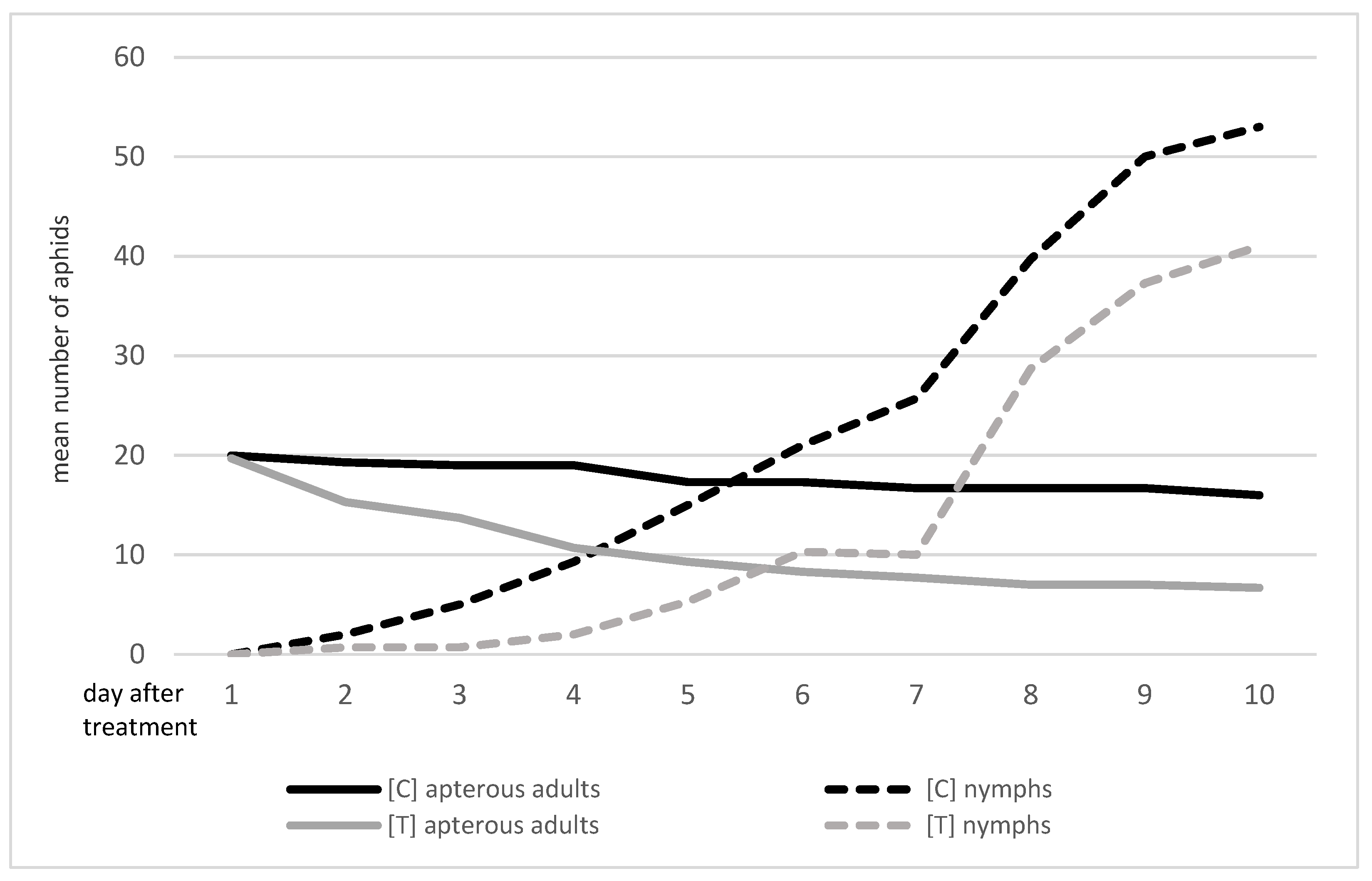 Agriculture 14 01080 g004