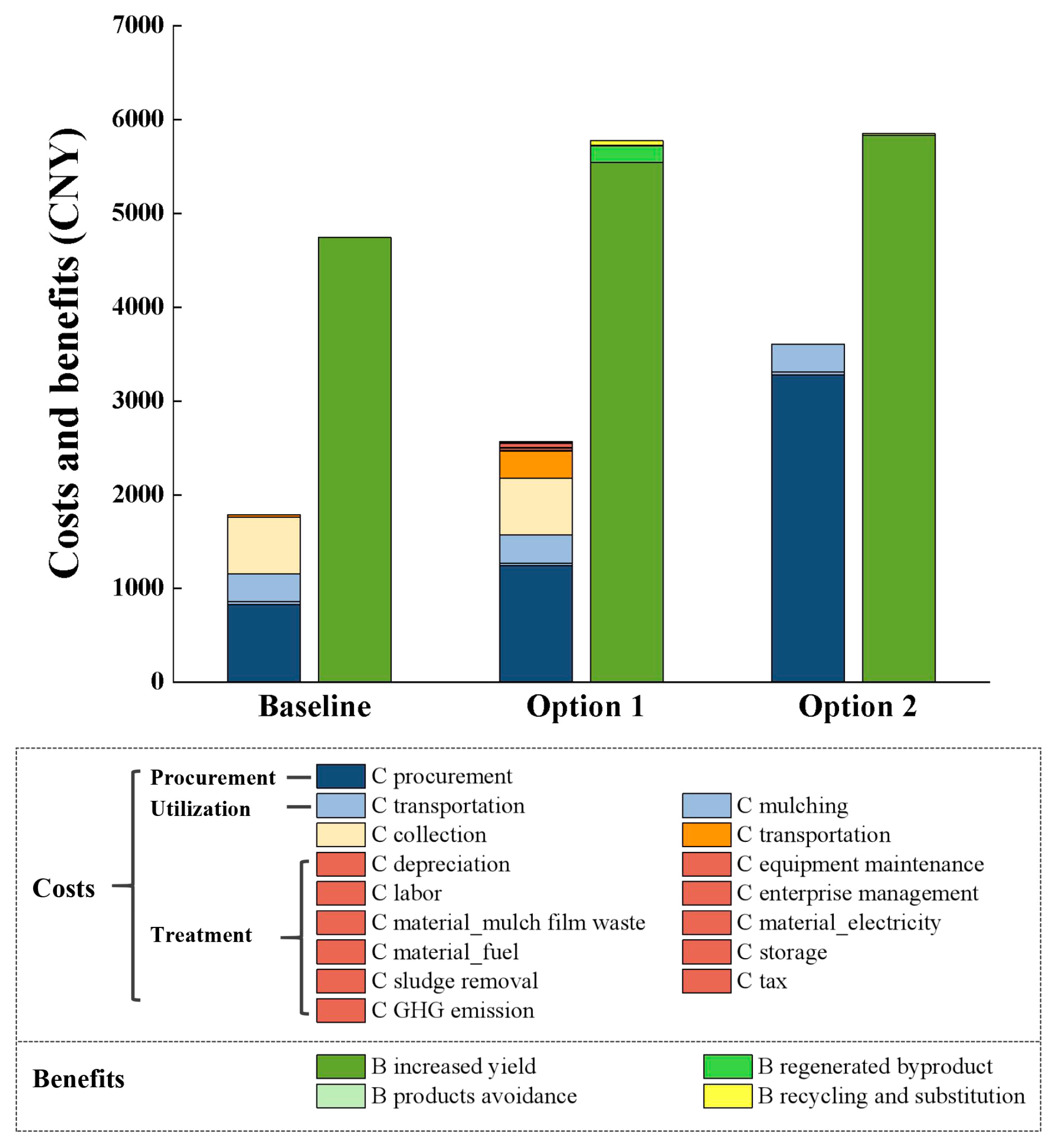Agriculture 14 01081 g004