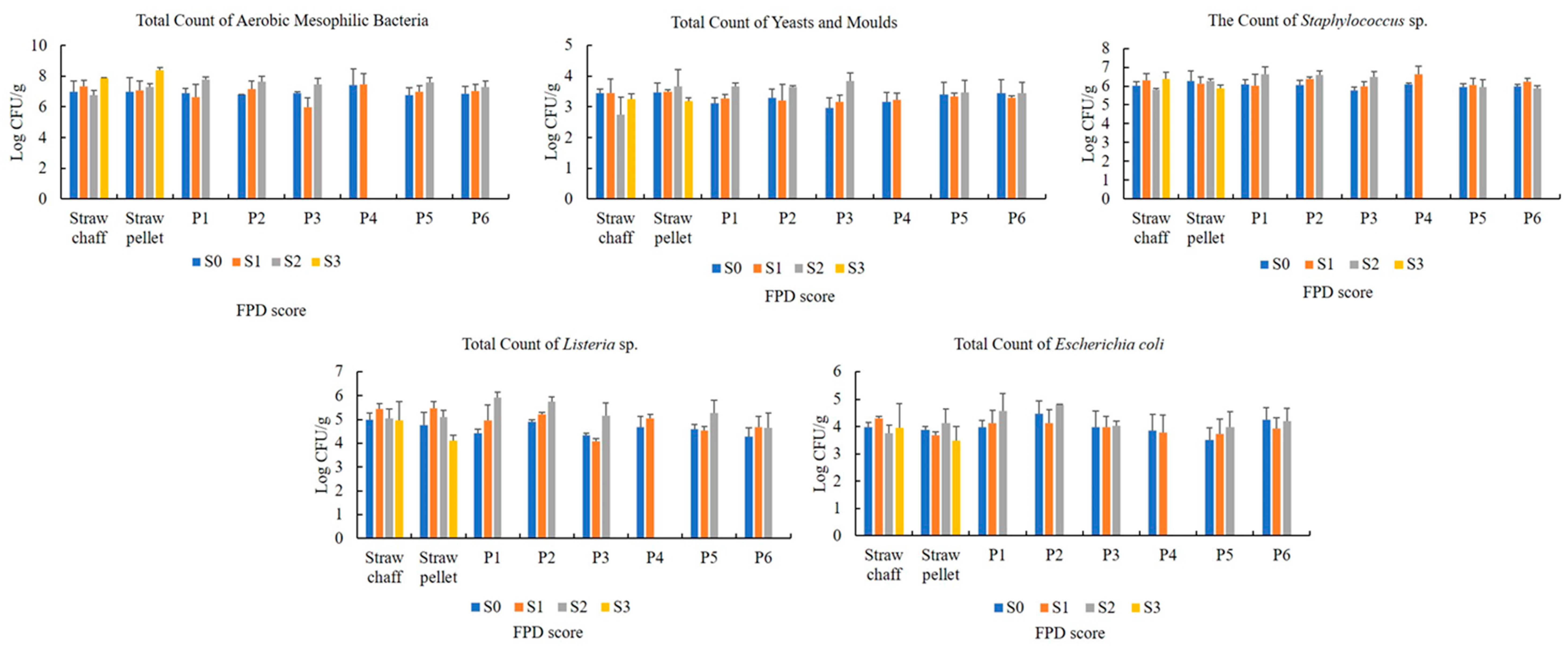 Agriculture 14 01091 g003