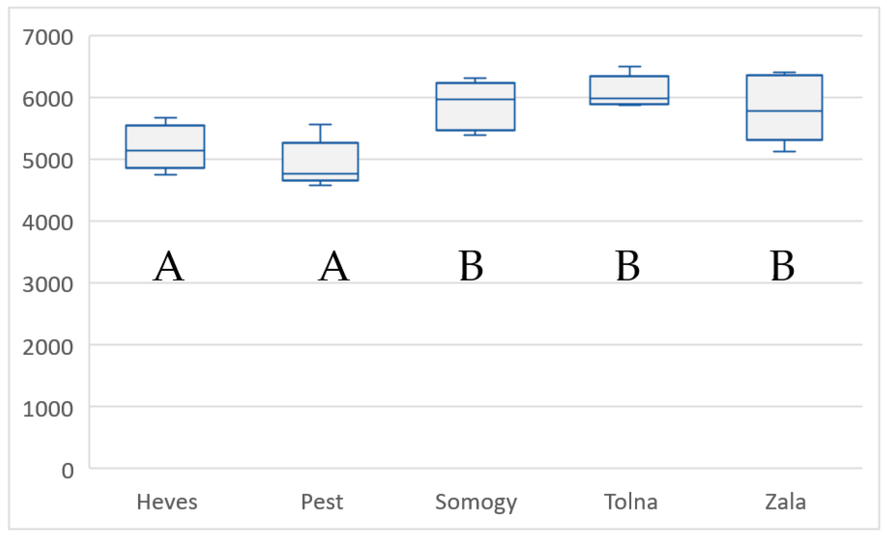 Agriculture 14 01093 g002