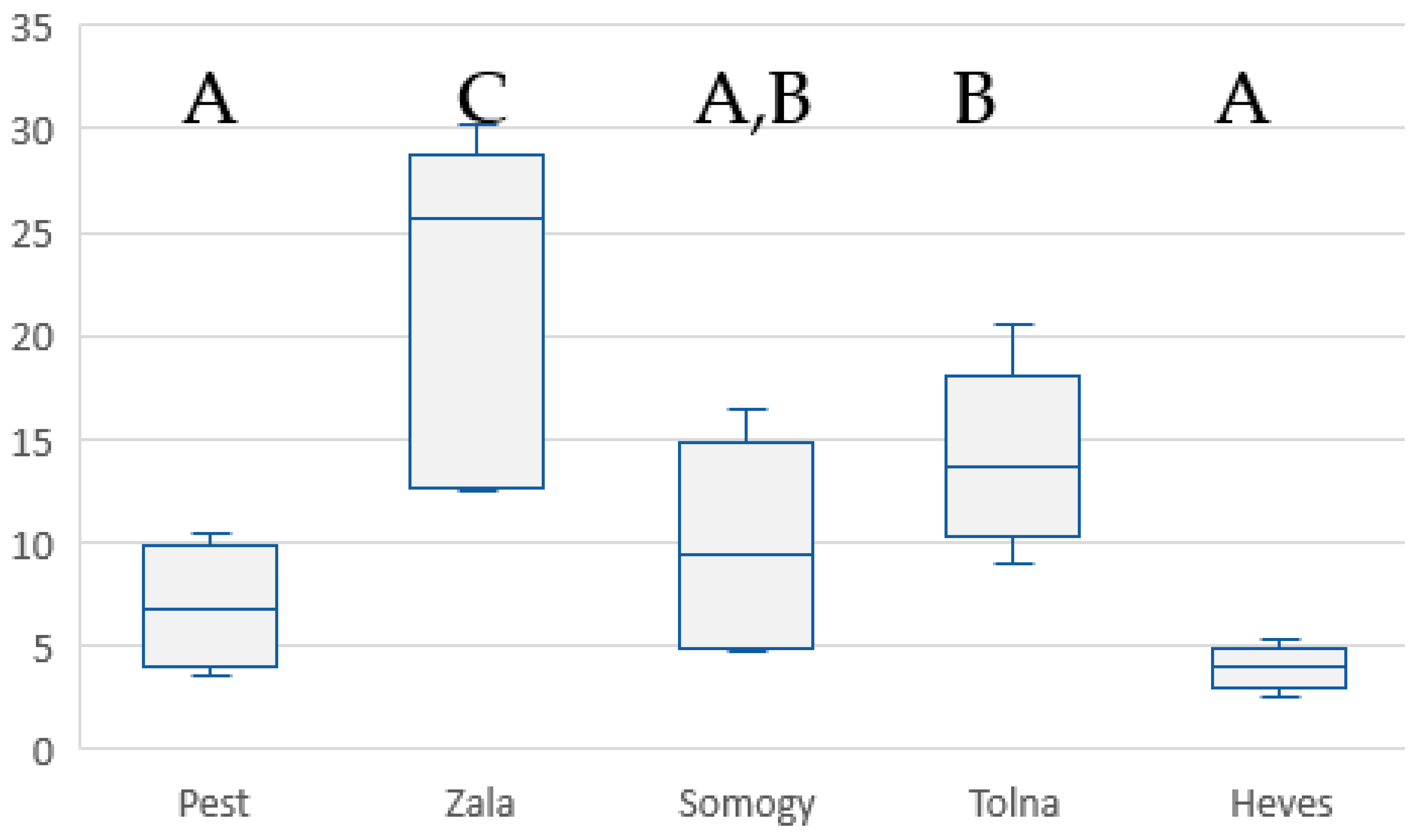 Agriculture 14 01093 g004