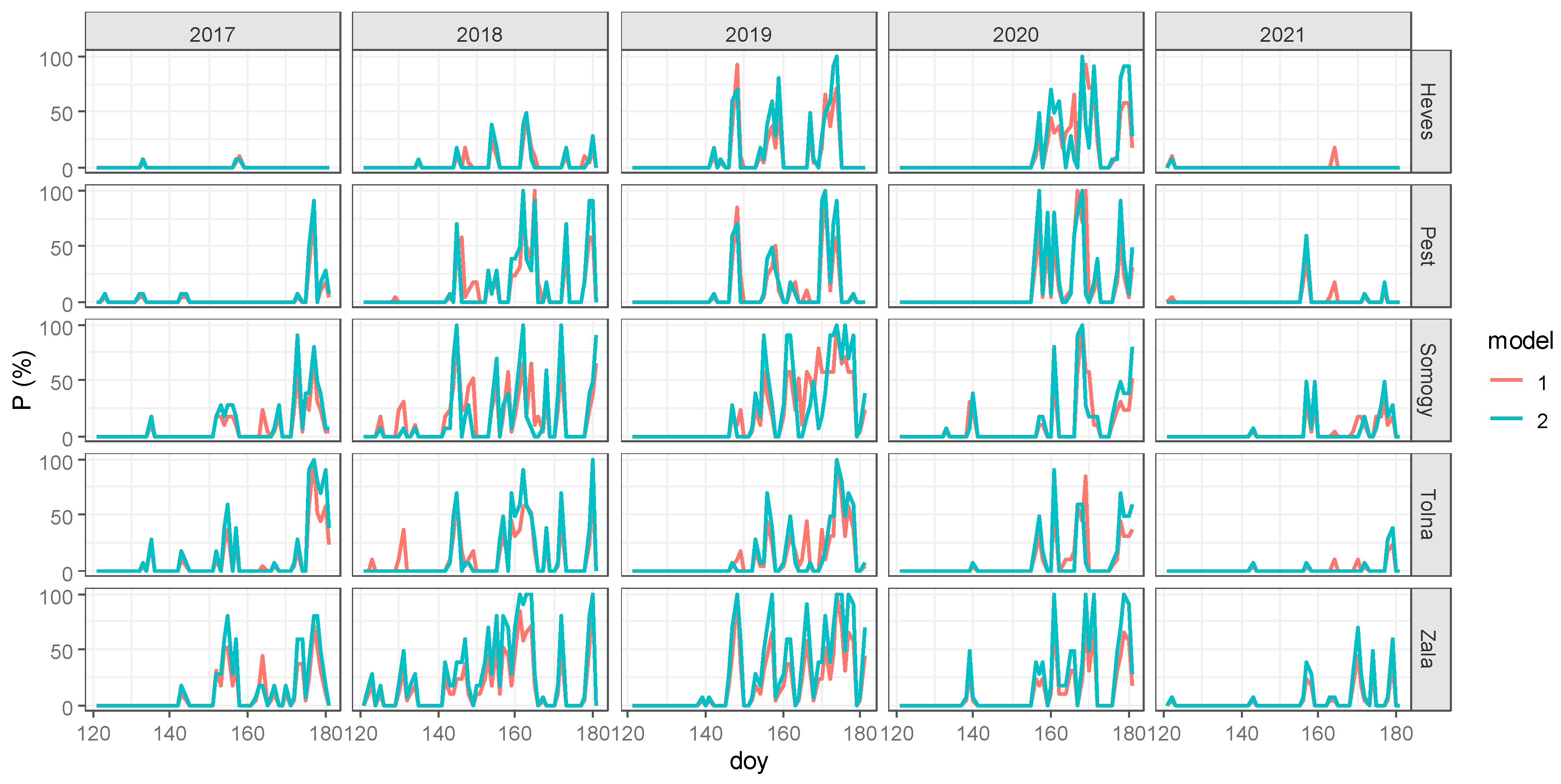 Agriculture 14 01093 g005