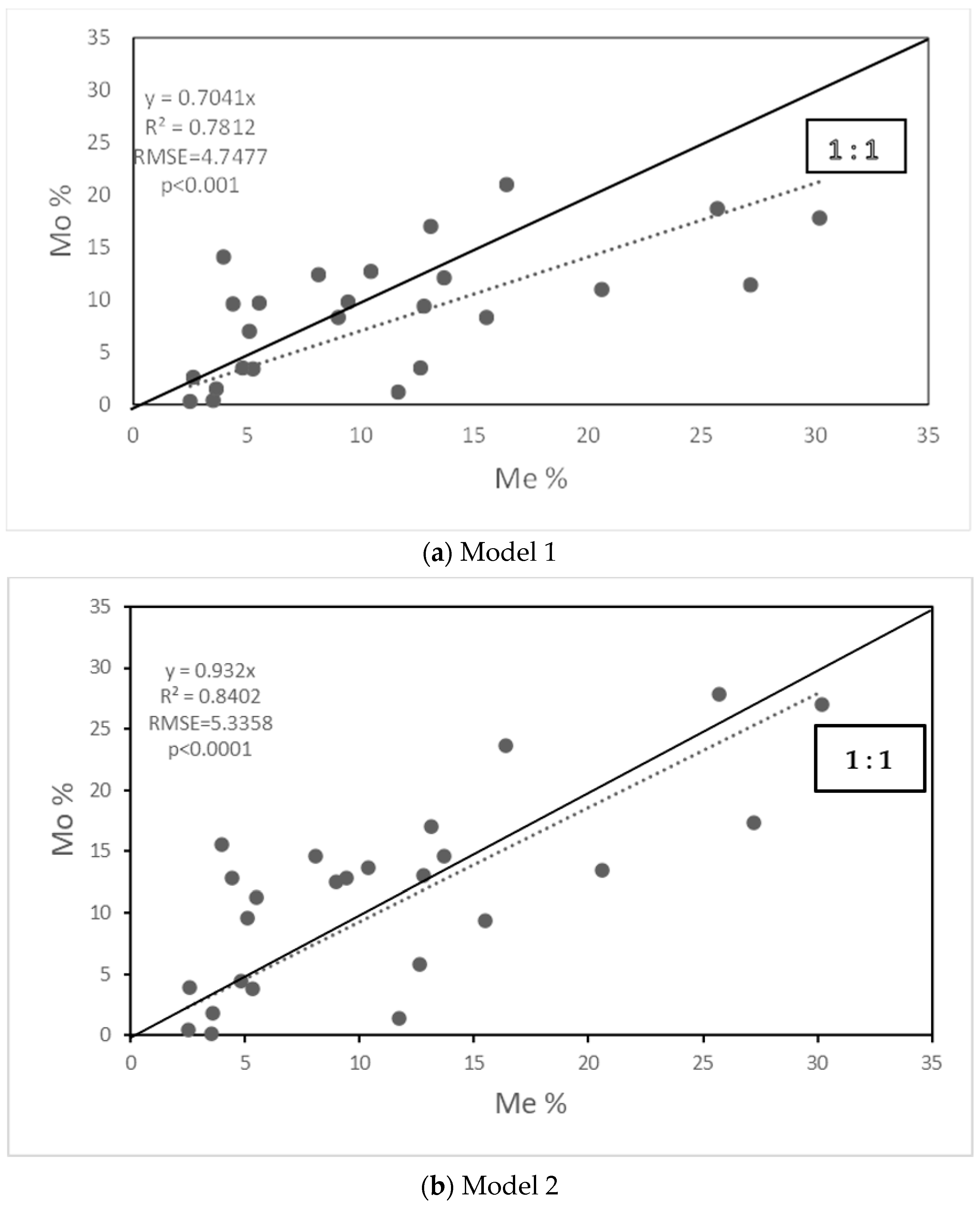Agriculture 14 01093 g006