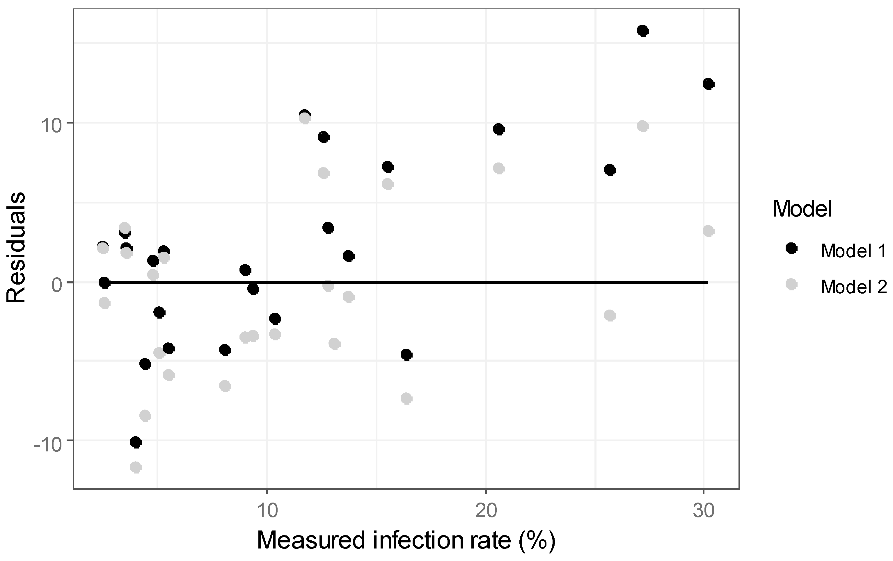 Agriculture 14 01093 g007