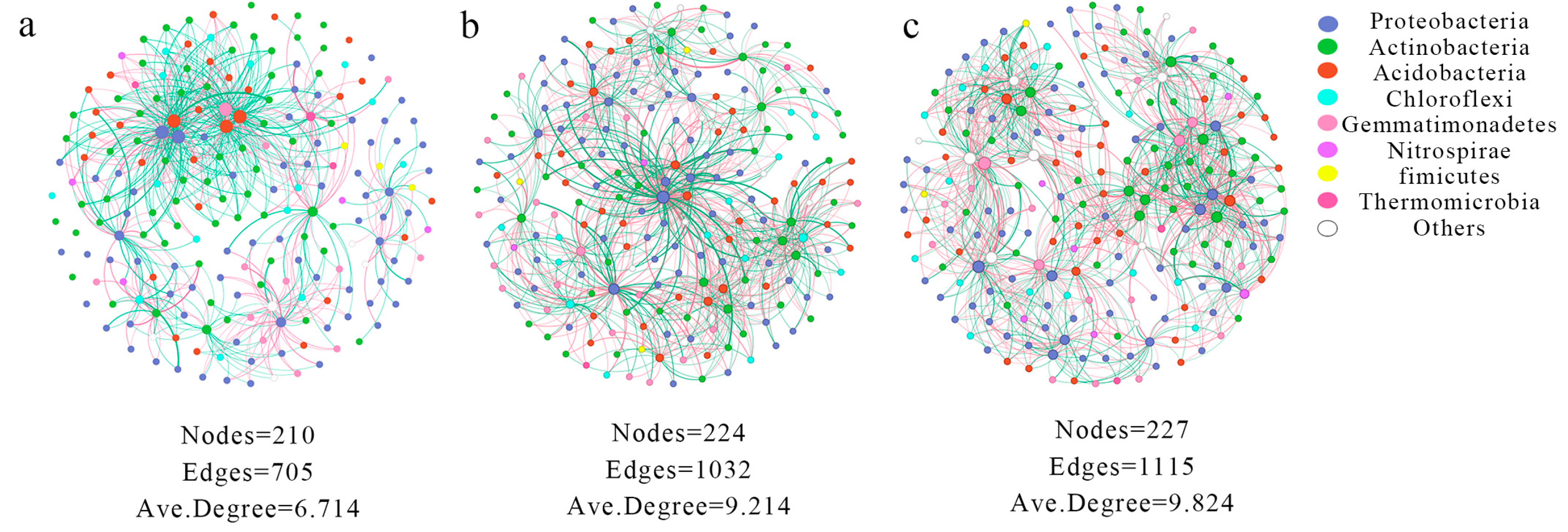 Agriculture 14 01094 g003