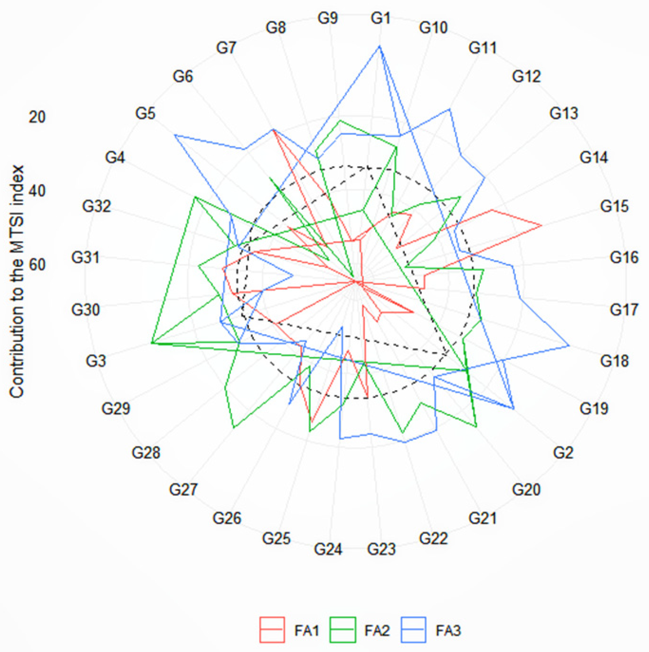 Agriculture 14 01100 g005