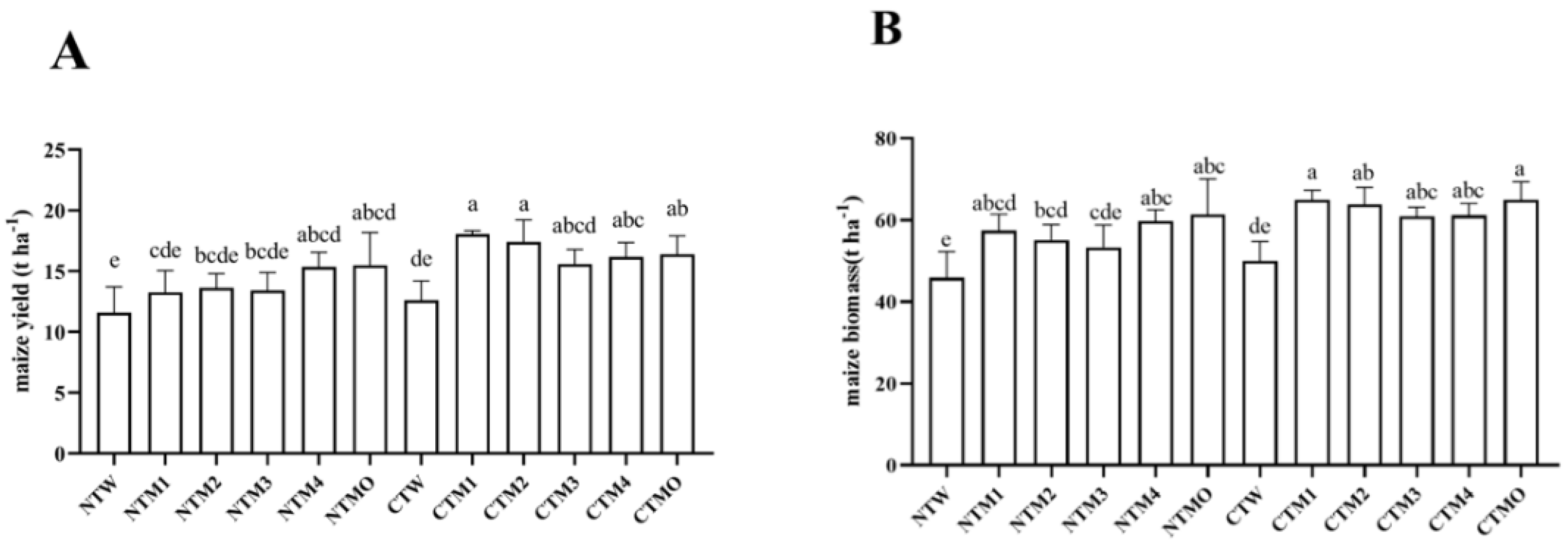 Agriculture 14 01103 g002 Agriculture 14 01103 g002