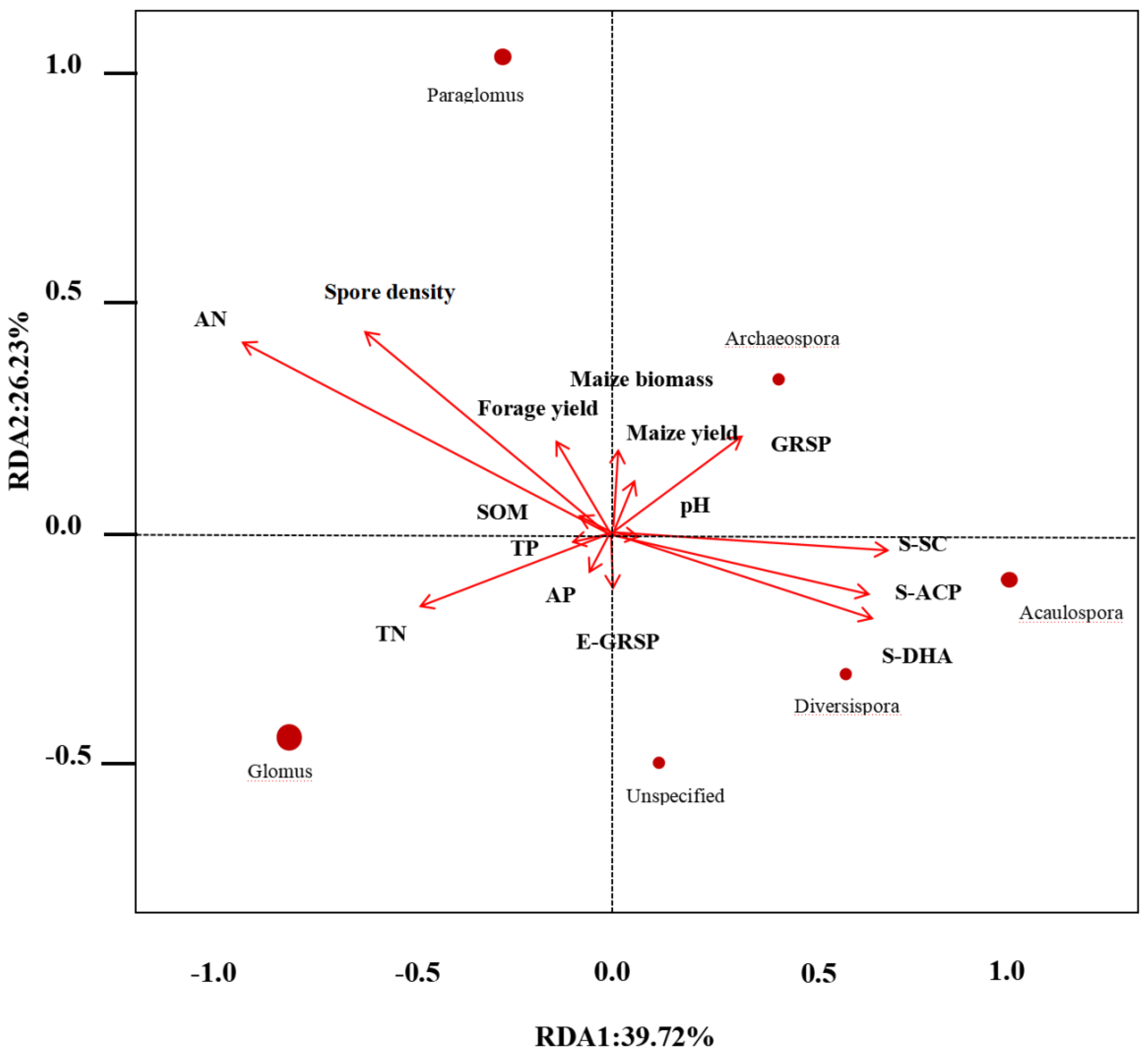 Agriculture 14 01103 g003 Agriculture 14 01103 g003