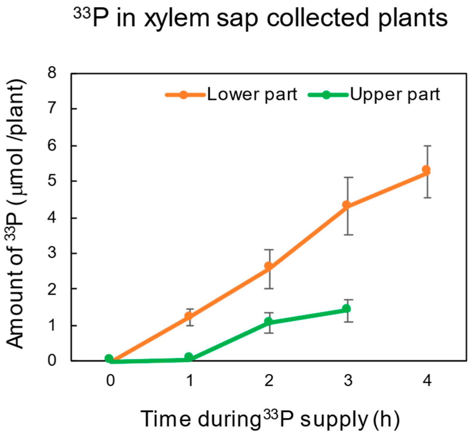 Agriculture 14 01104 g006