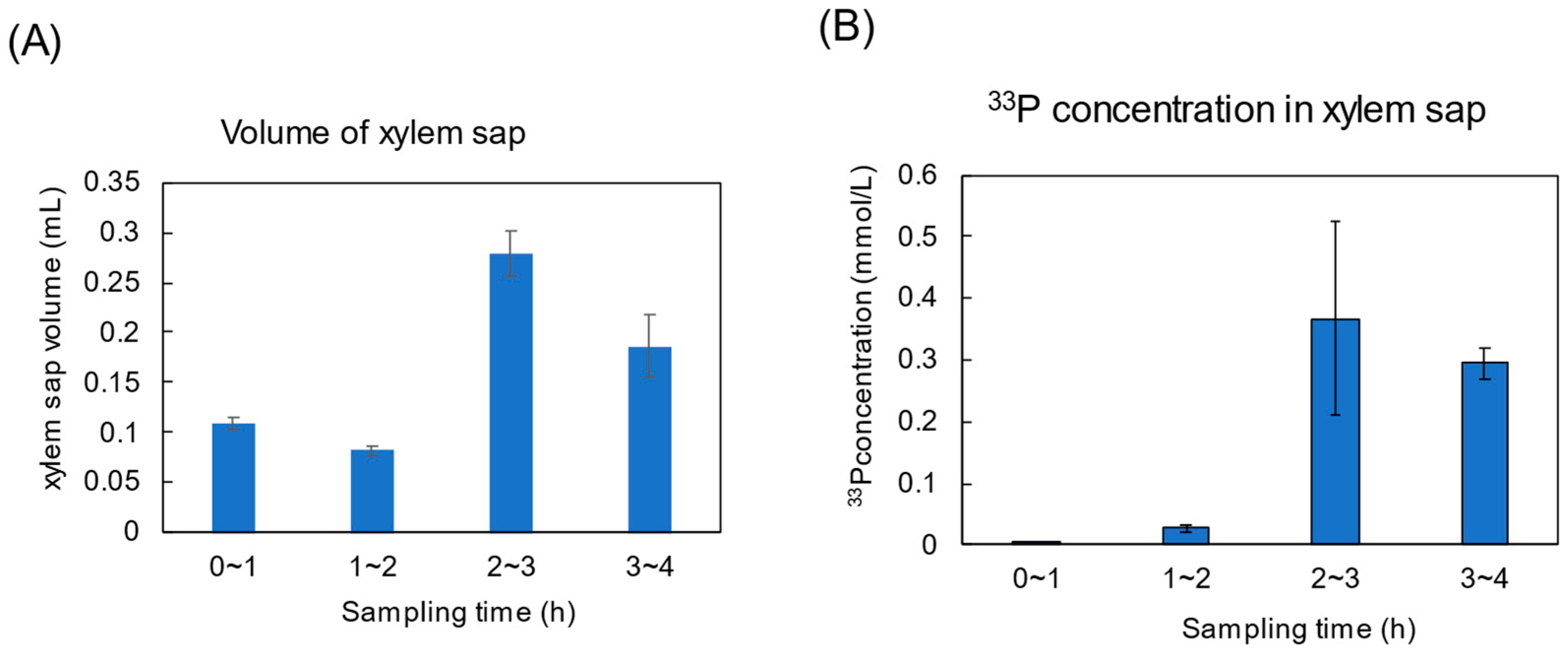 Agriculture 14 01104 g007