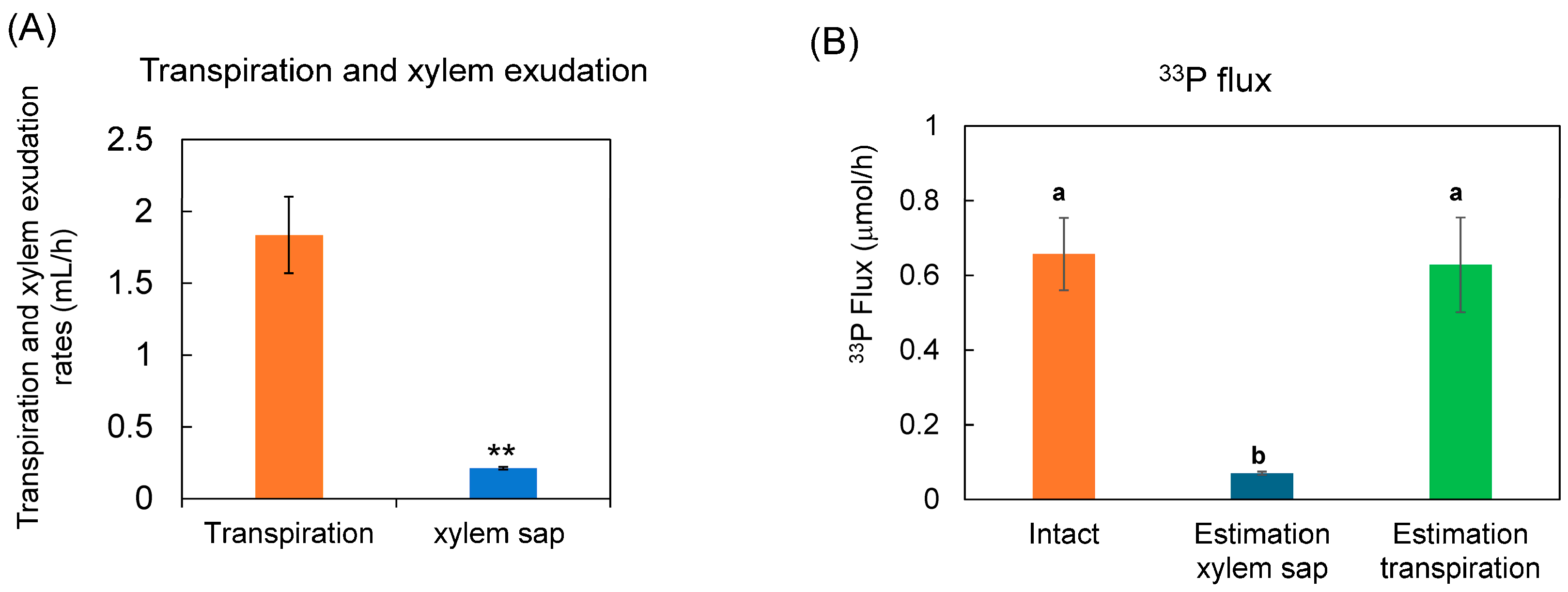 Agriculture 14 01104 g008