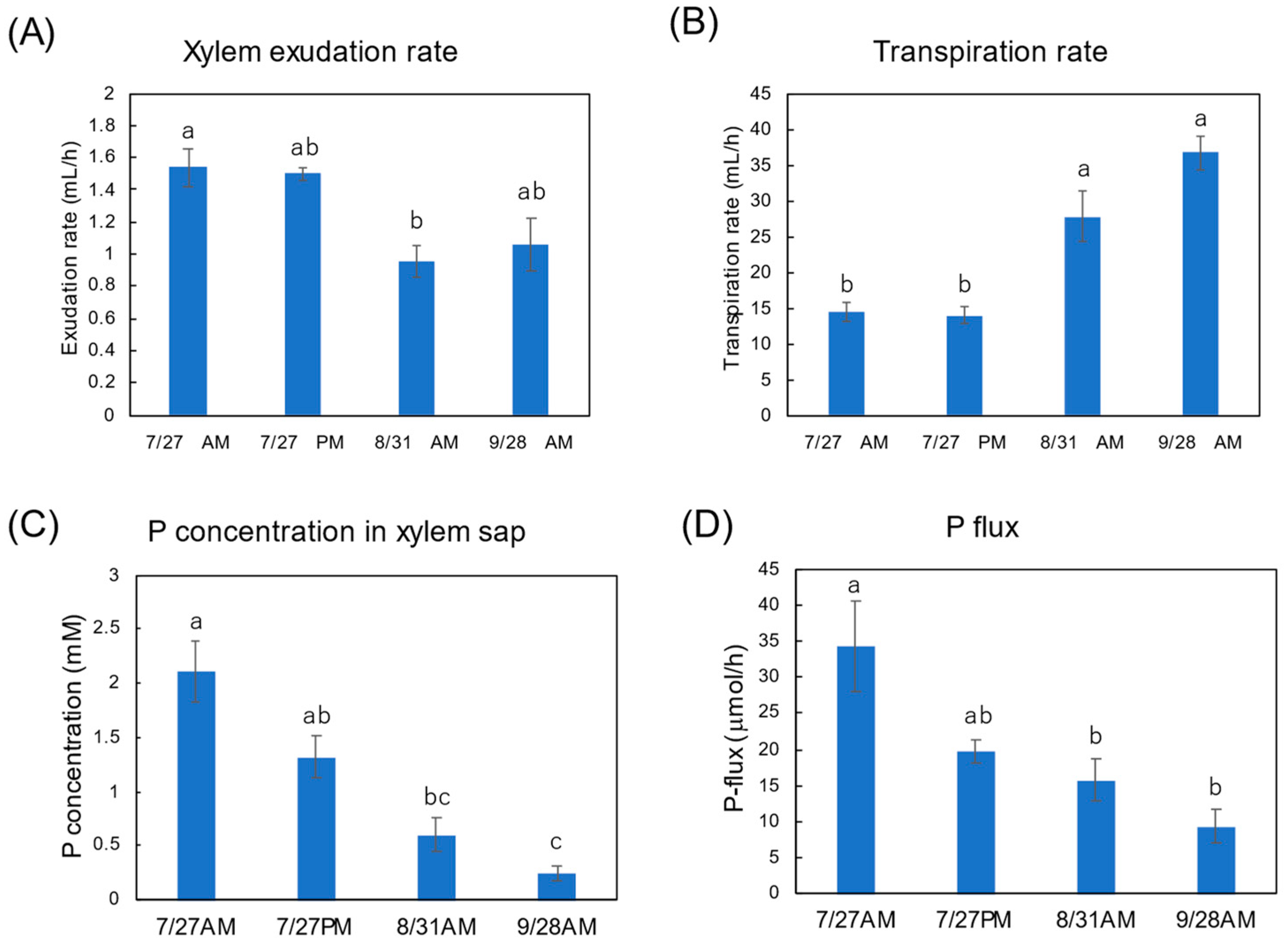 Agriculture 14 01104 g009