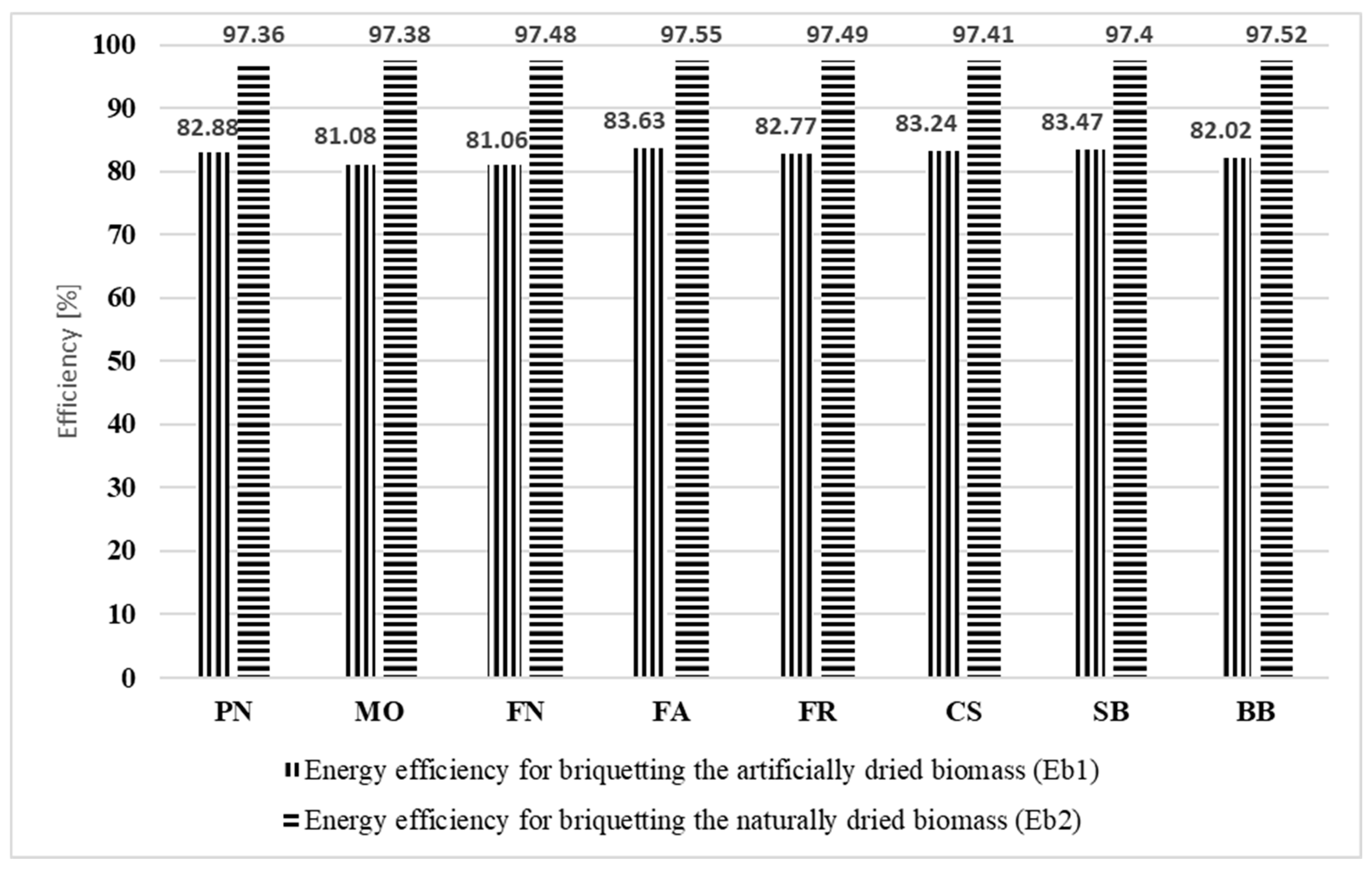 Agriculture 14 01109 g008