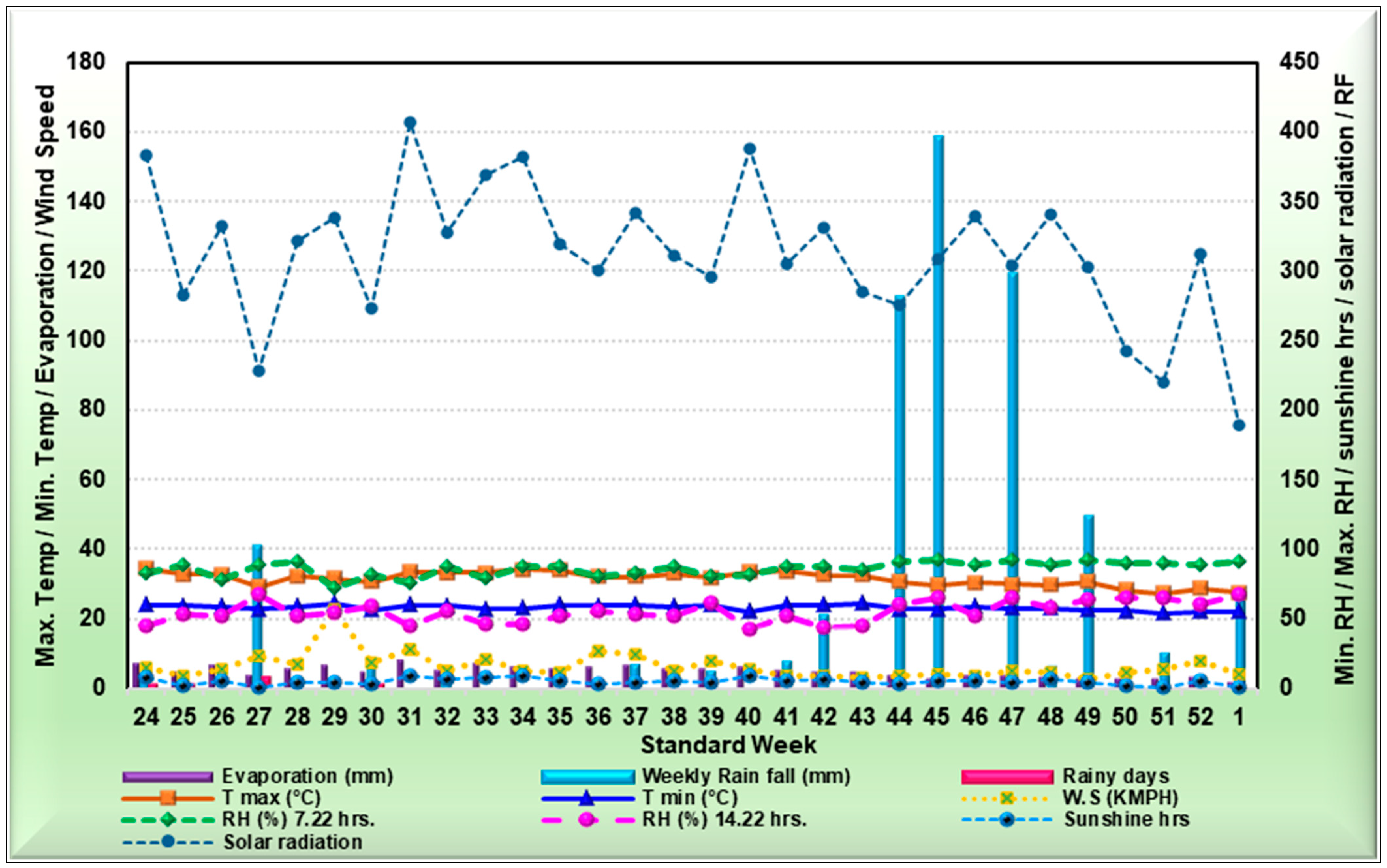 Agriculture 14 01110 g002