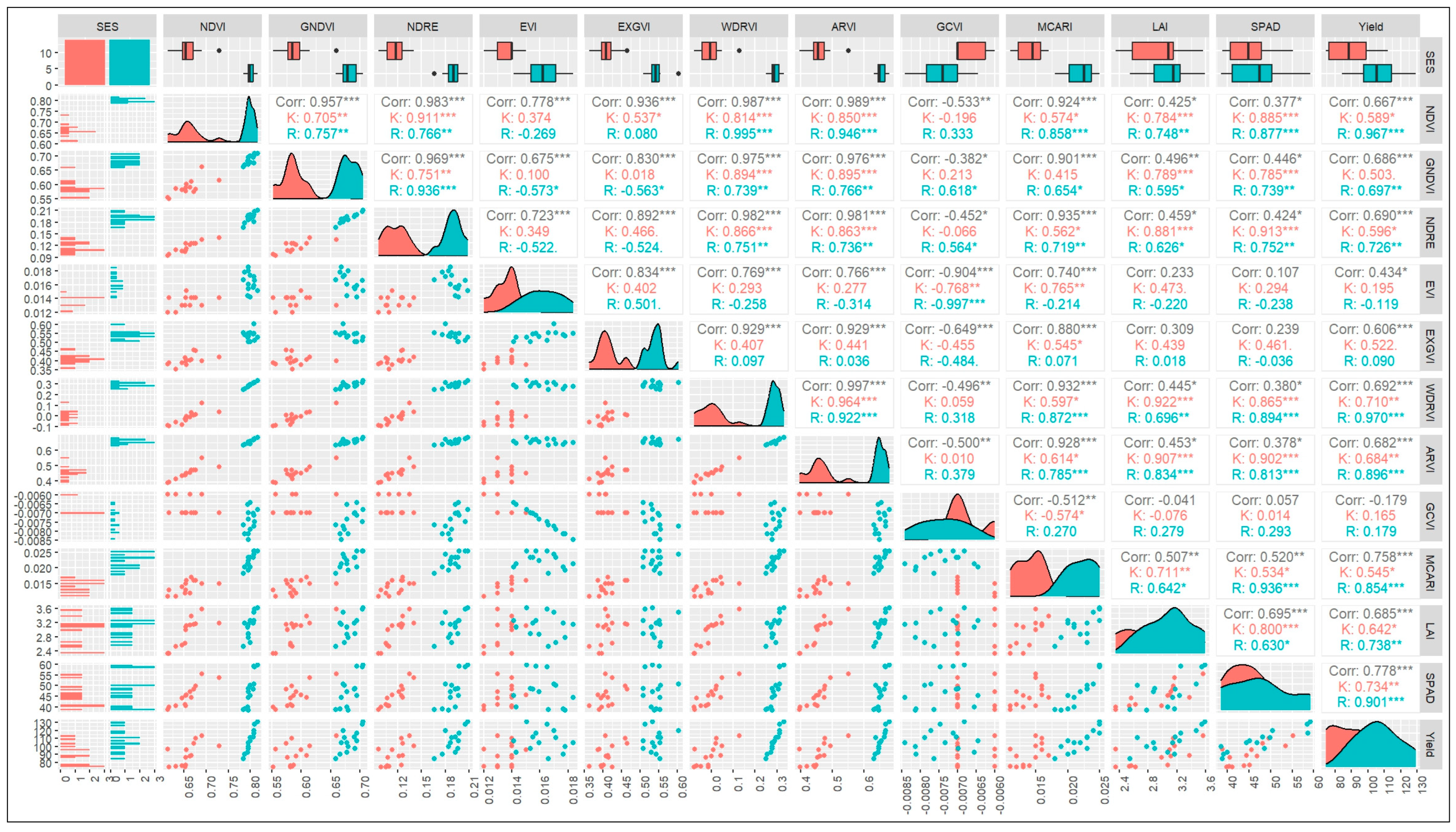 Agriculture 14 01110 g007