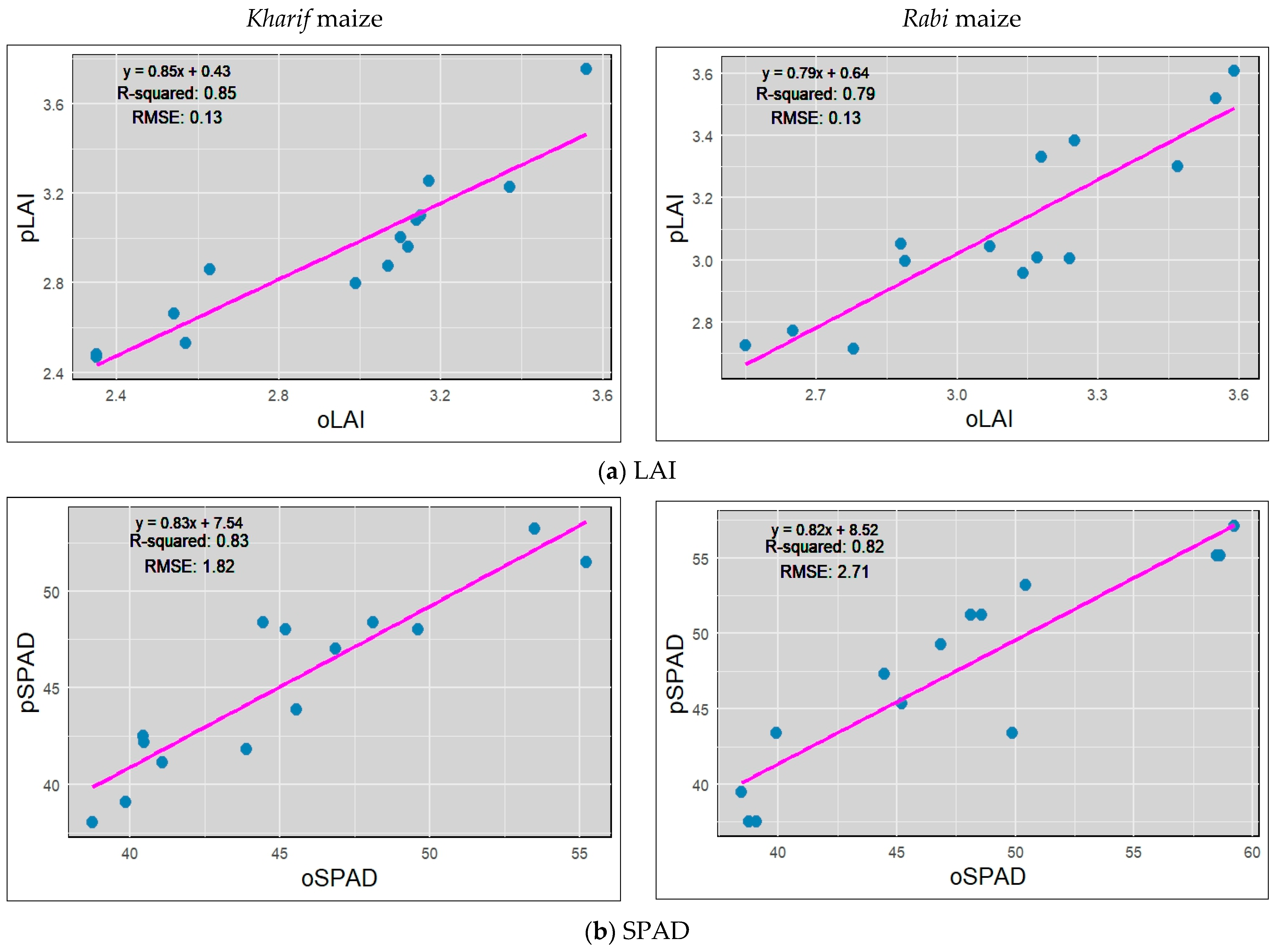 Agriculture 14 01110 g008a