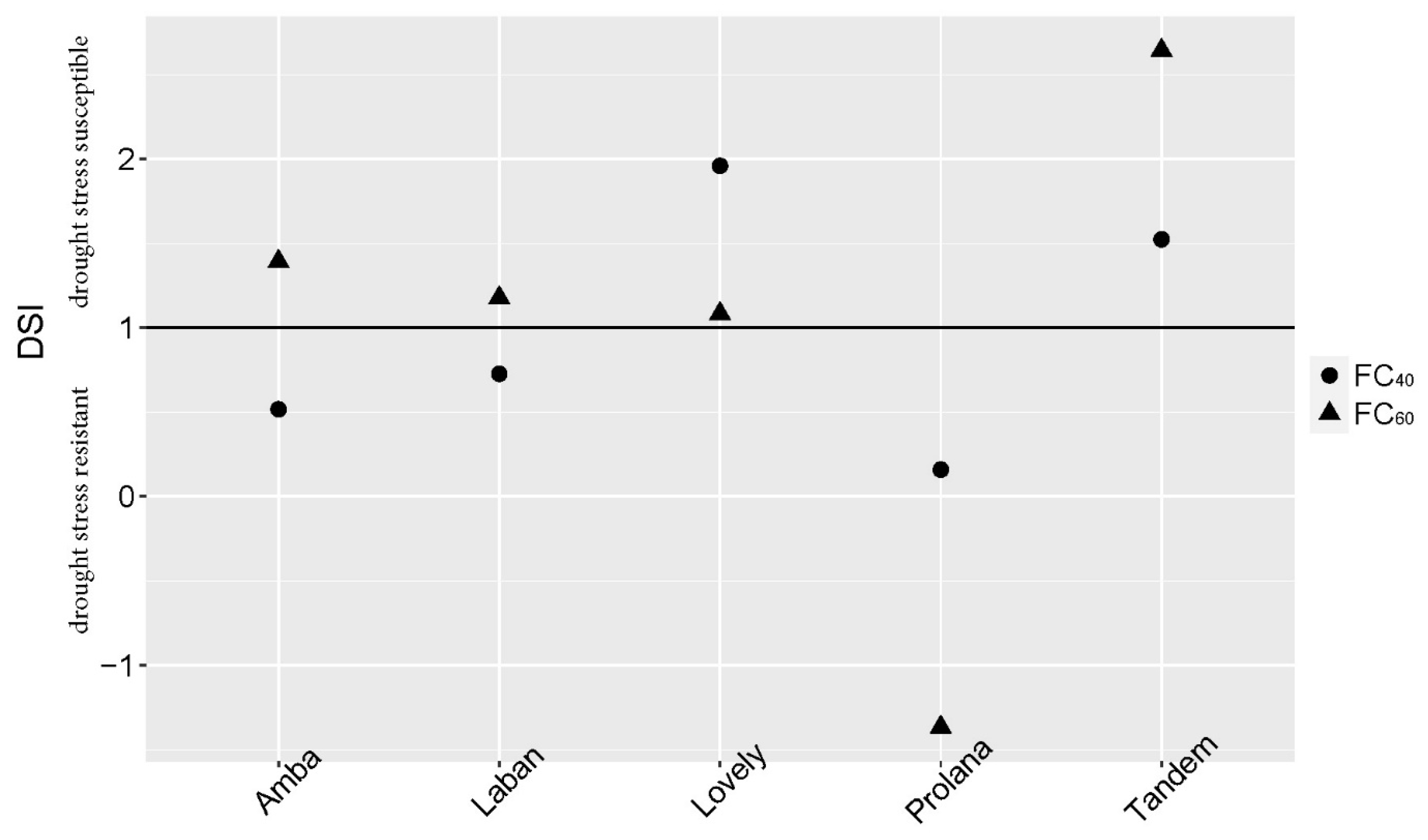 Agriculture 14 01116 g004