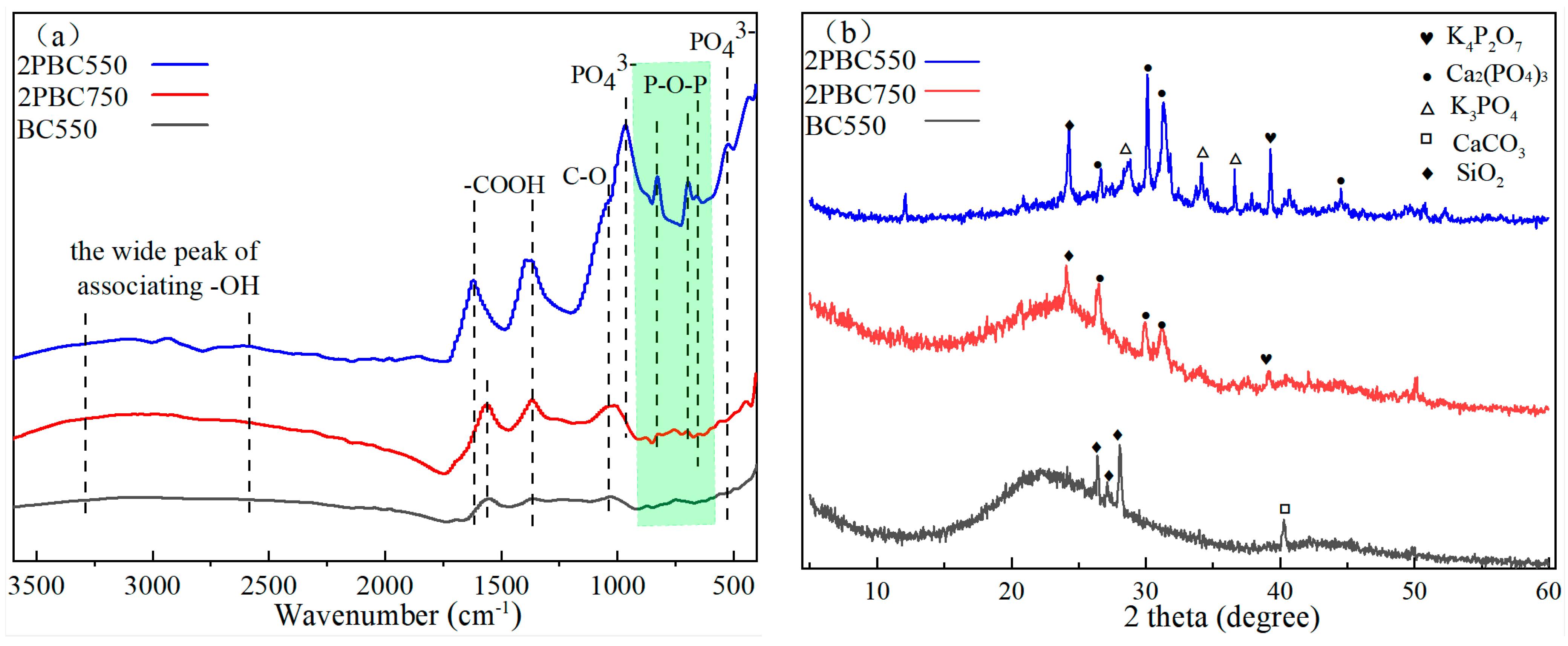 Agriculture 14 01118 g002