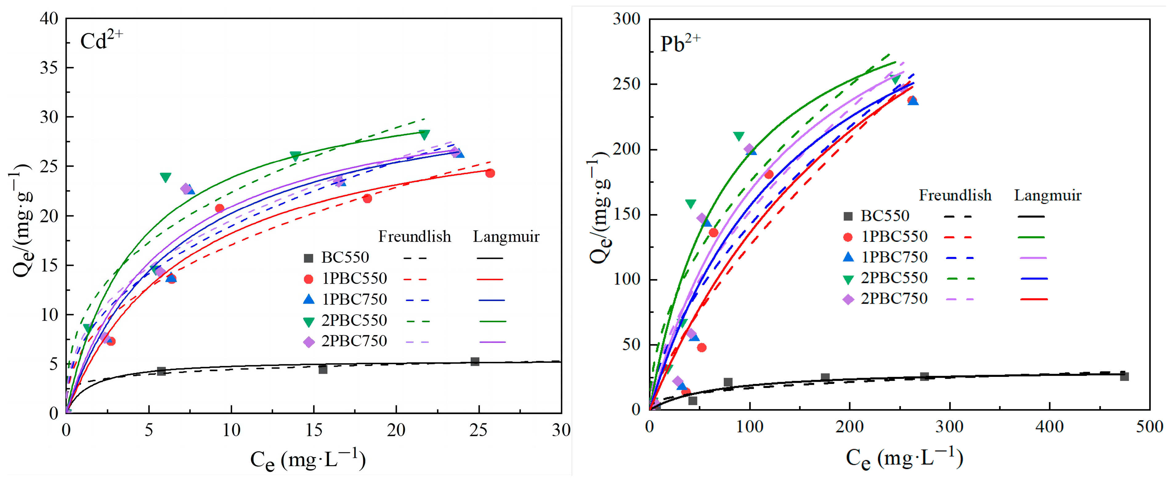 Agriculture 14 01118 g004