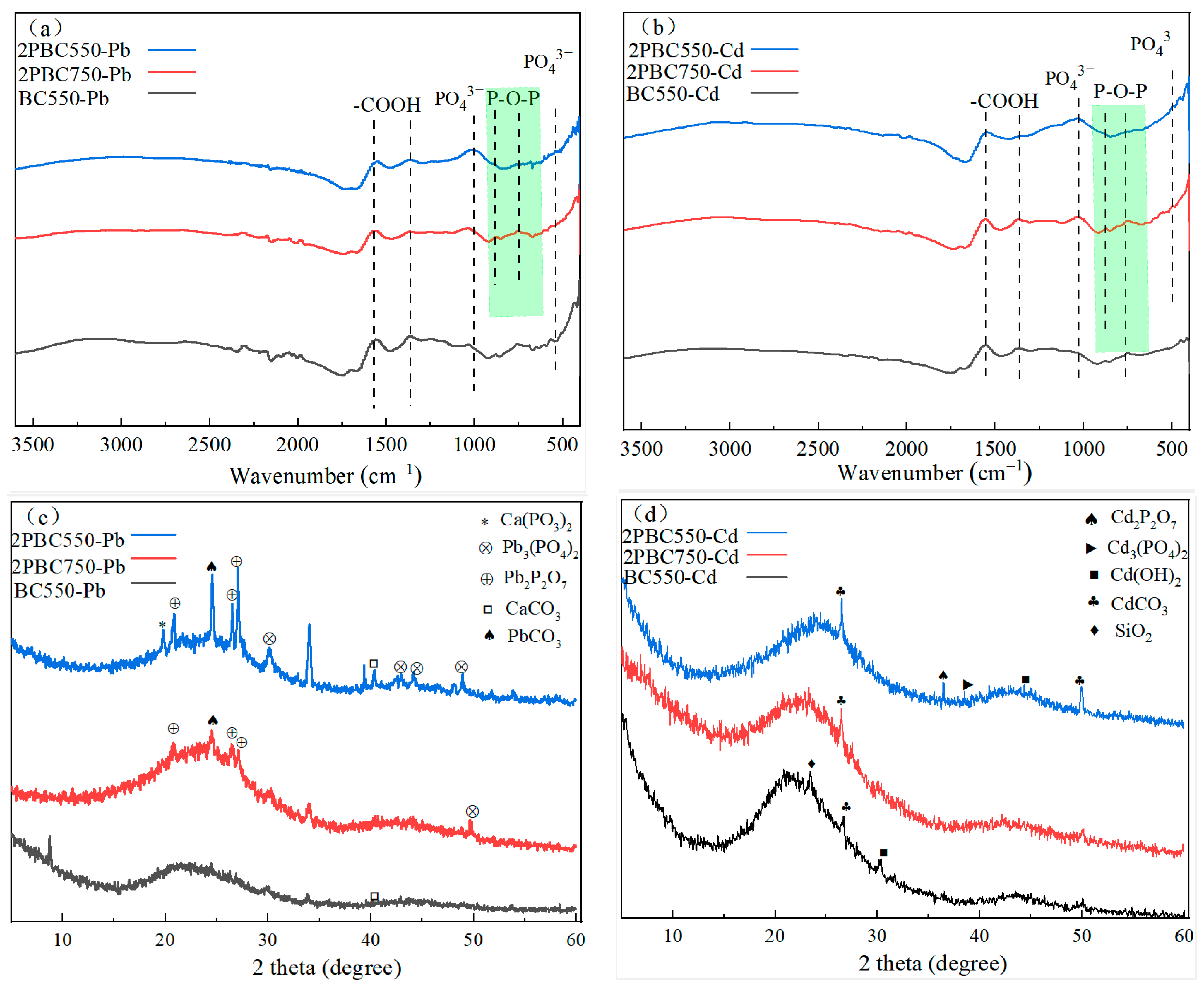 Agriculture 14 01118 g007