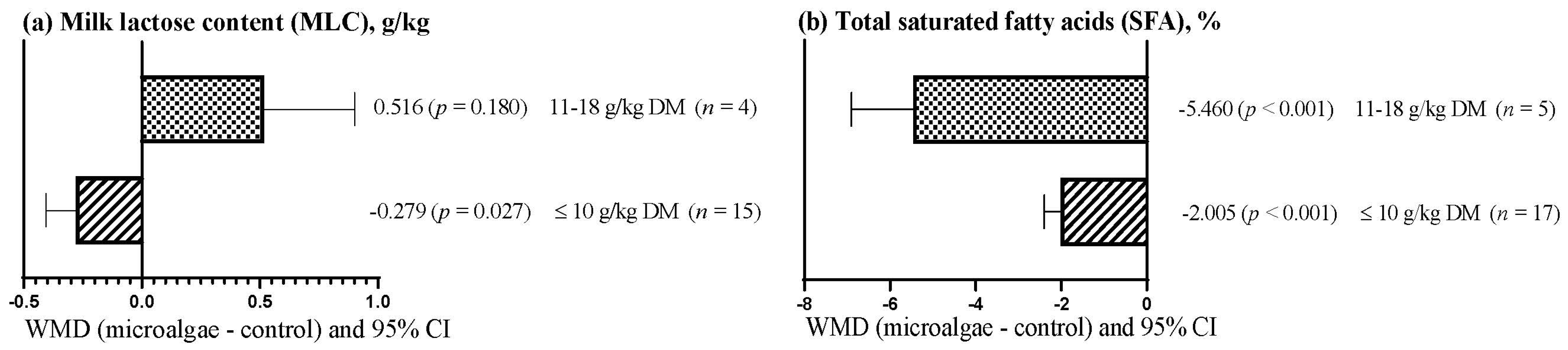 Agriculture 14 01119 g002