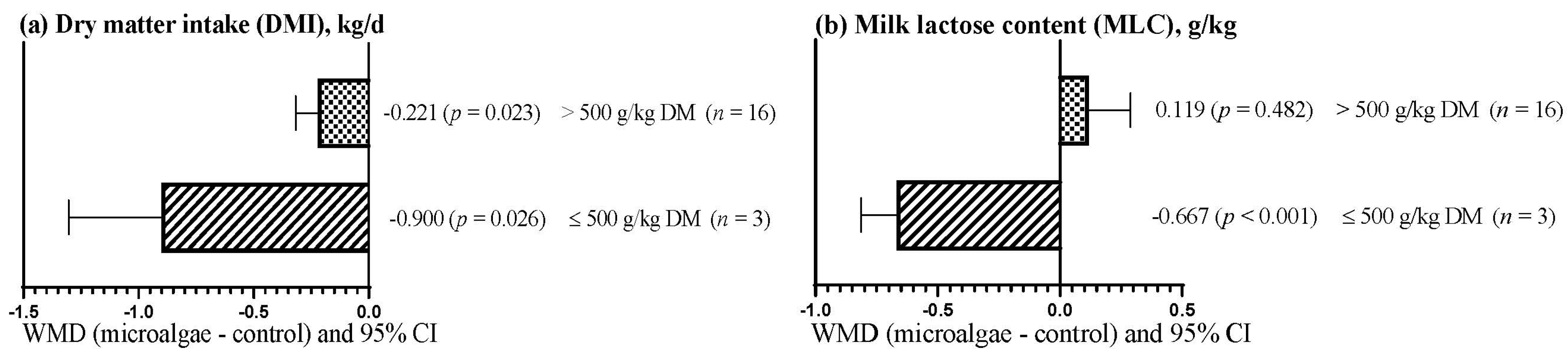 Agriculture 14 01119 g003