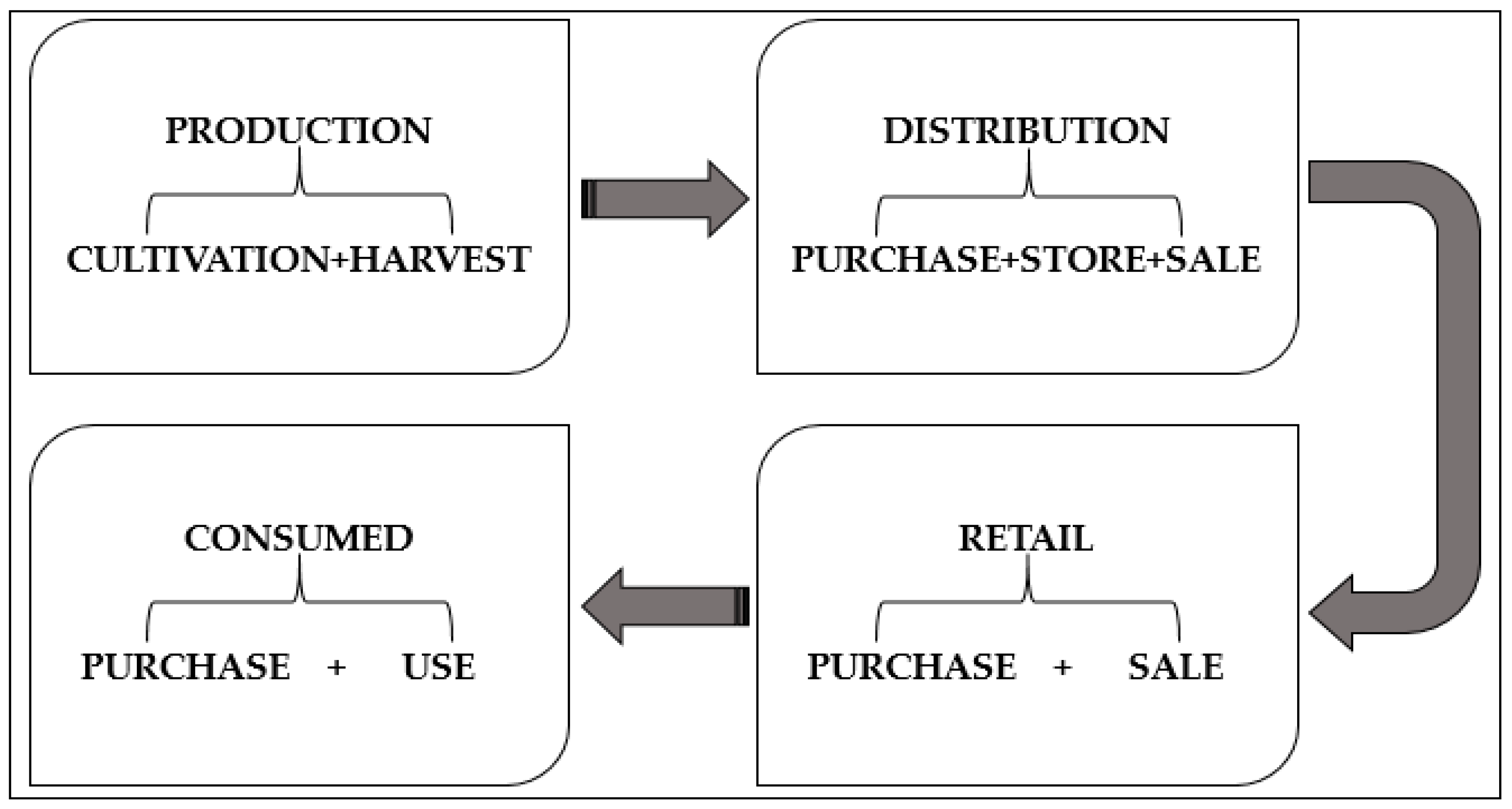 Agriculture 14 01120 g002