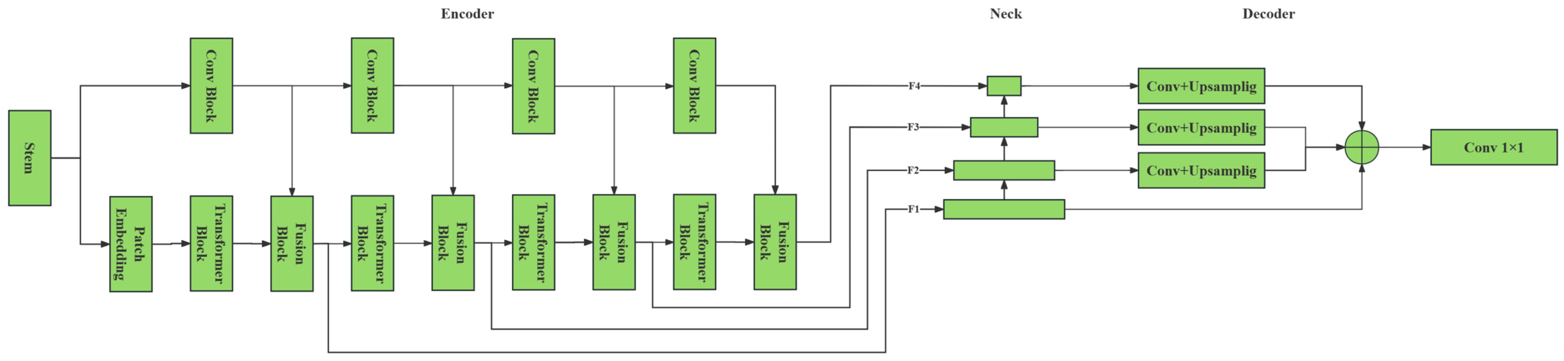 Agriculture 14 01122 g002