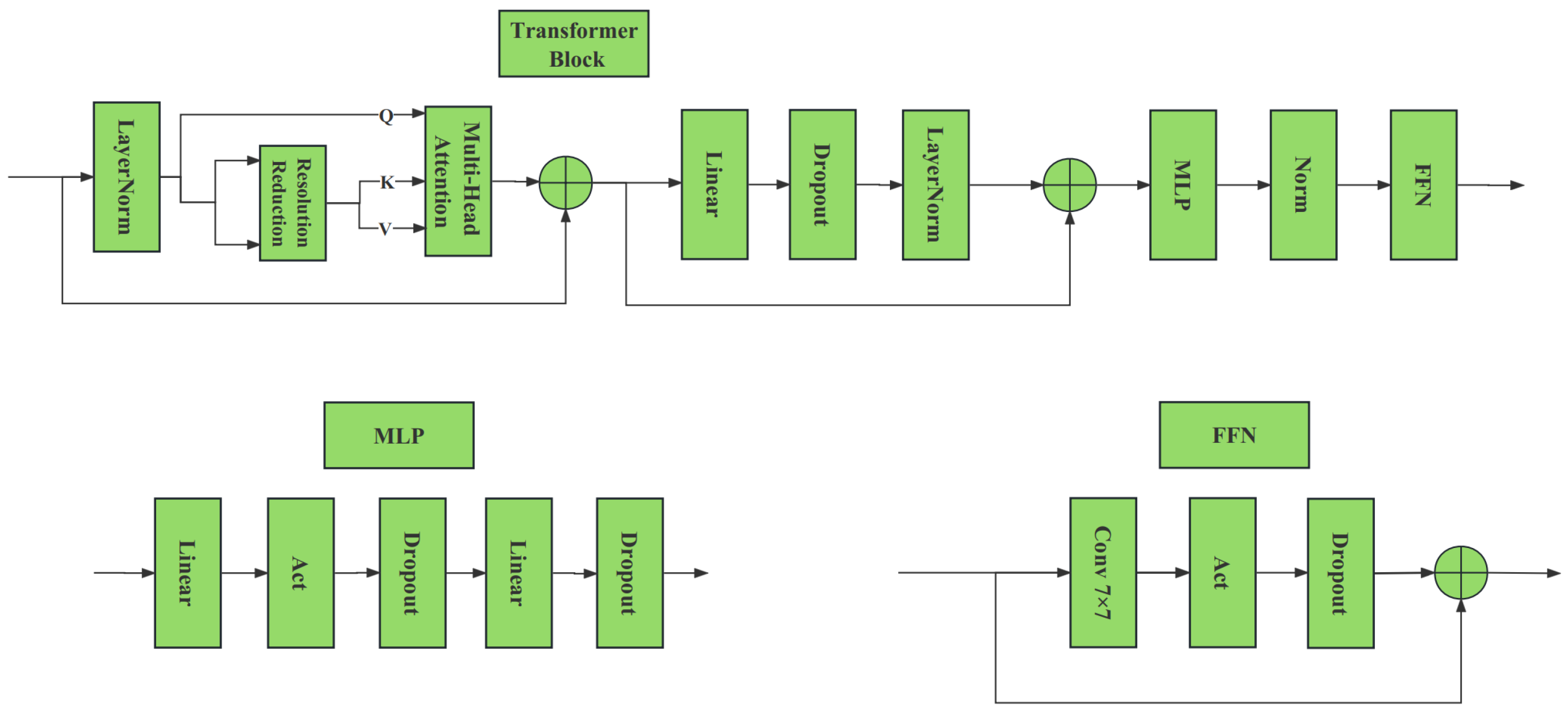Agriculture 14 01122 g003