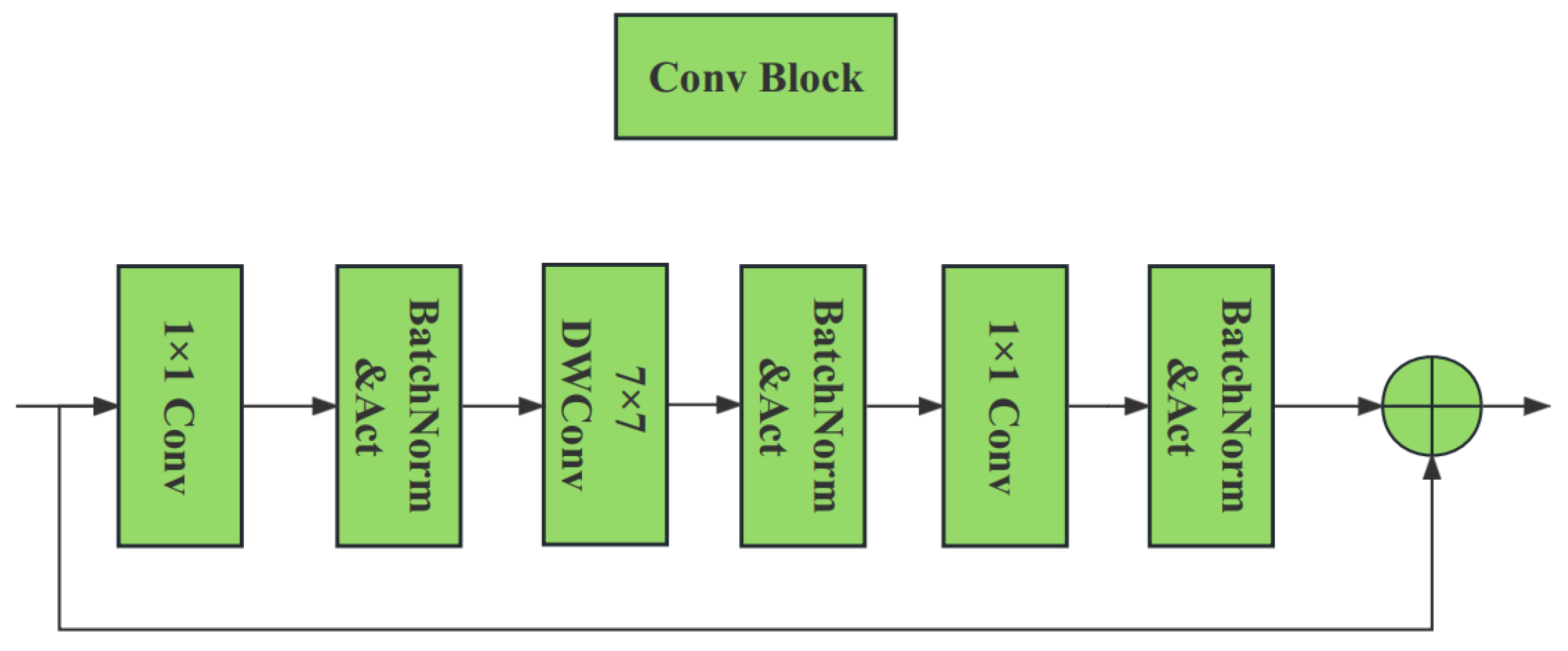 Agriculture 14 01122 g005