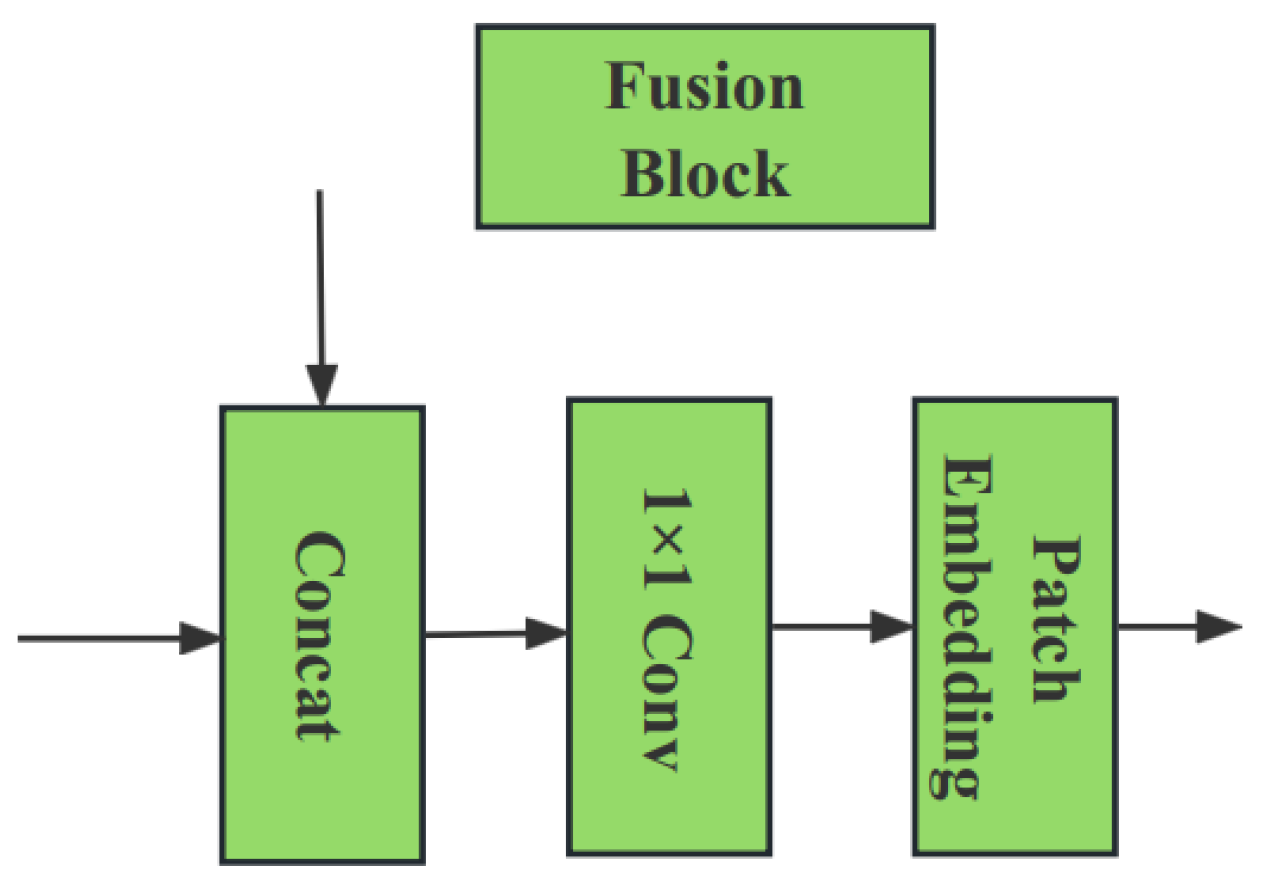 Agriculture 14 01122 g006