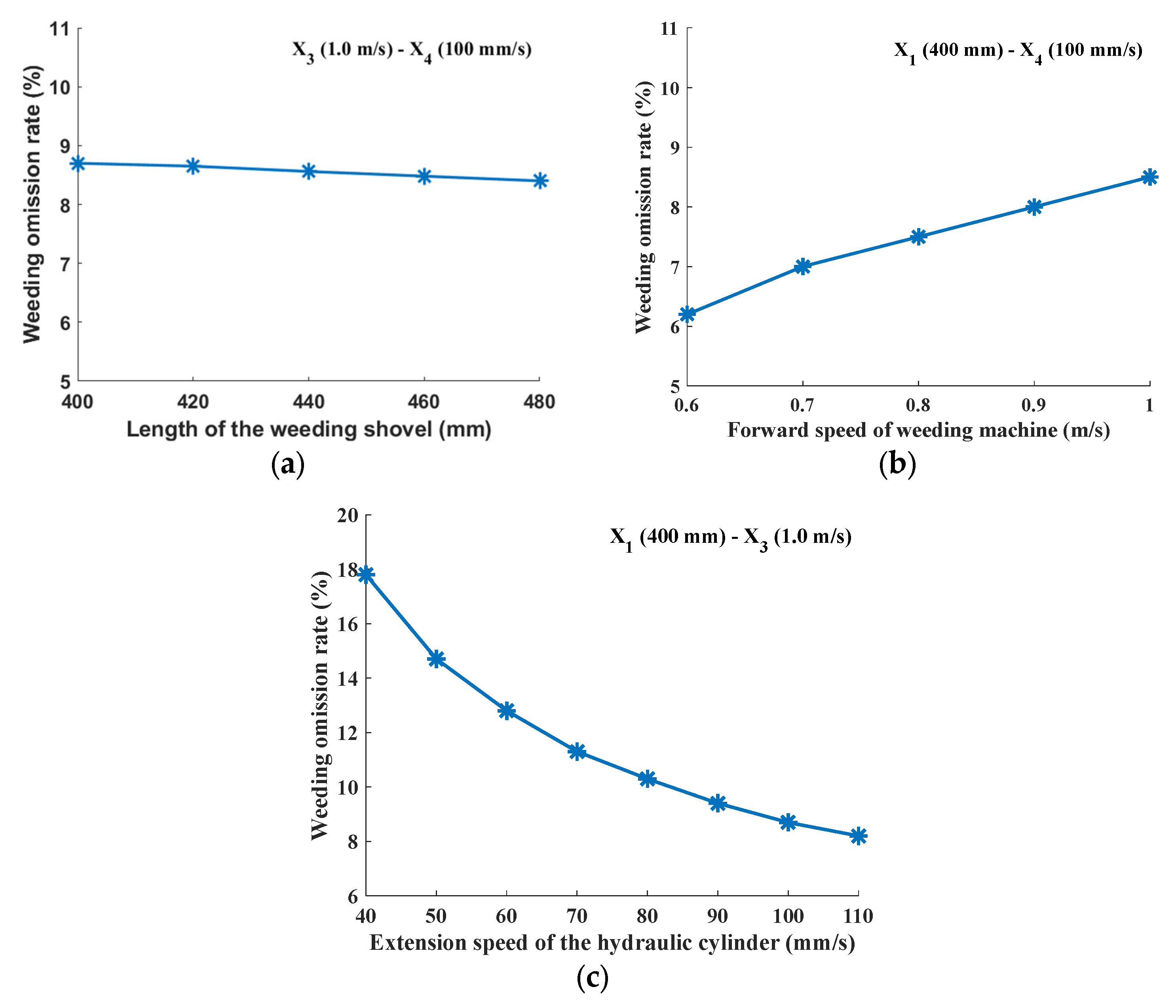 Agriculture 14 01124 g011