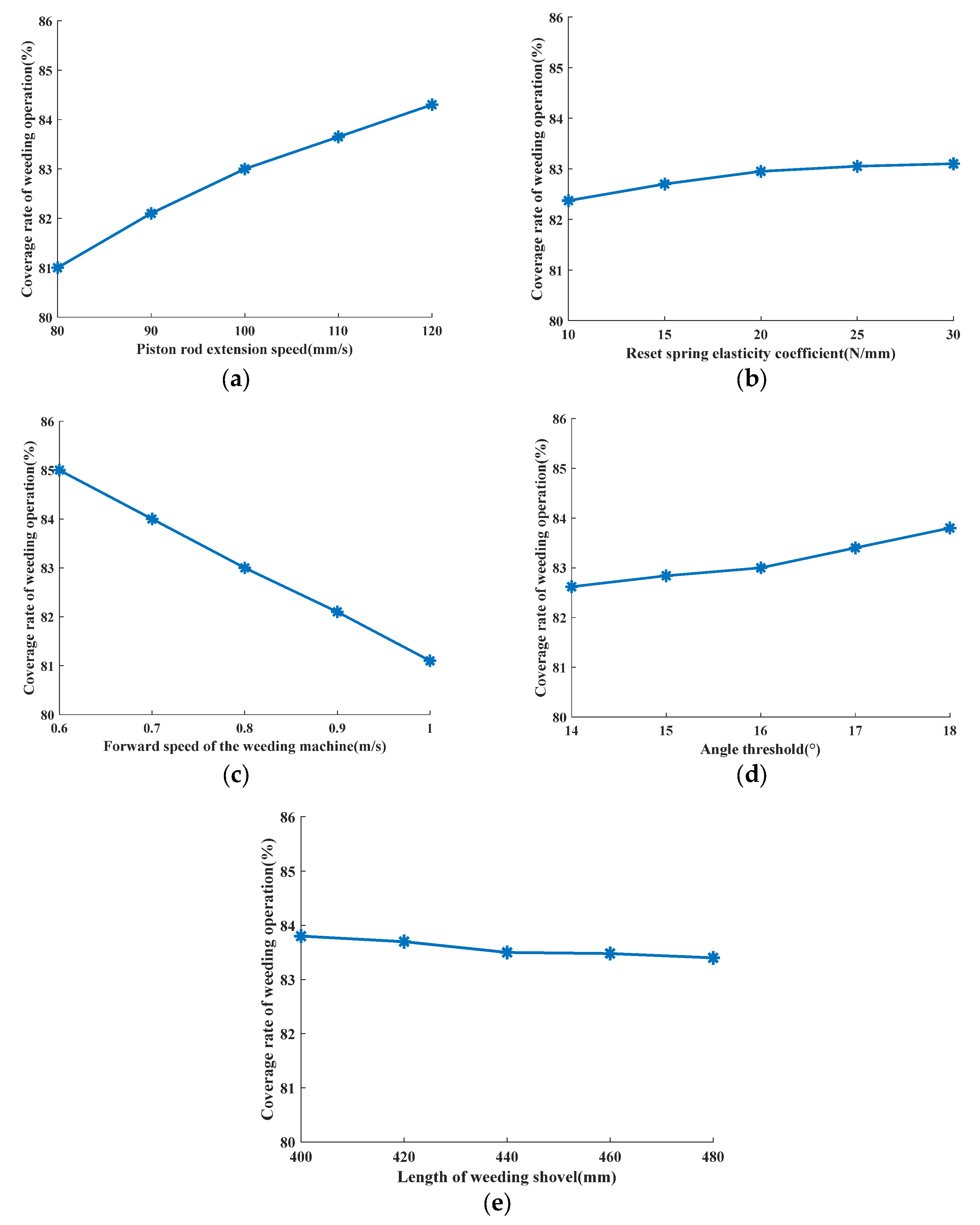 Agriculture 14 01124 g013
