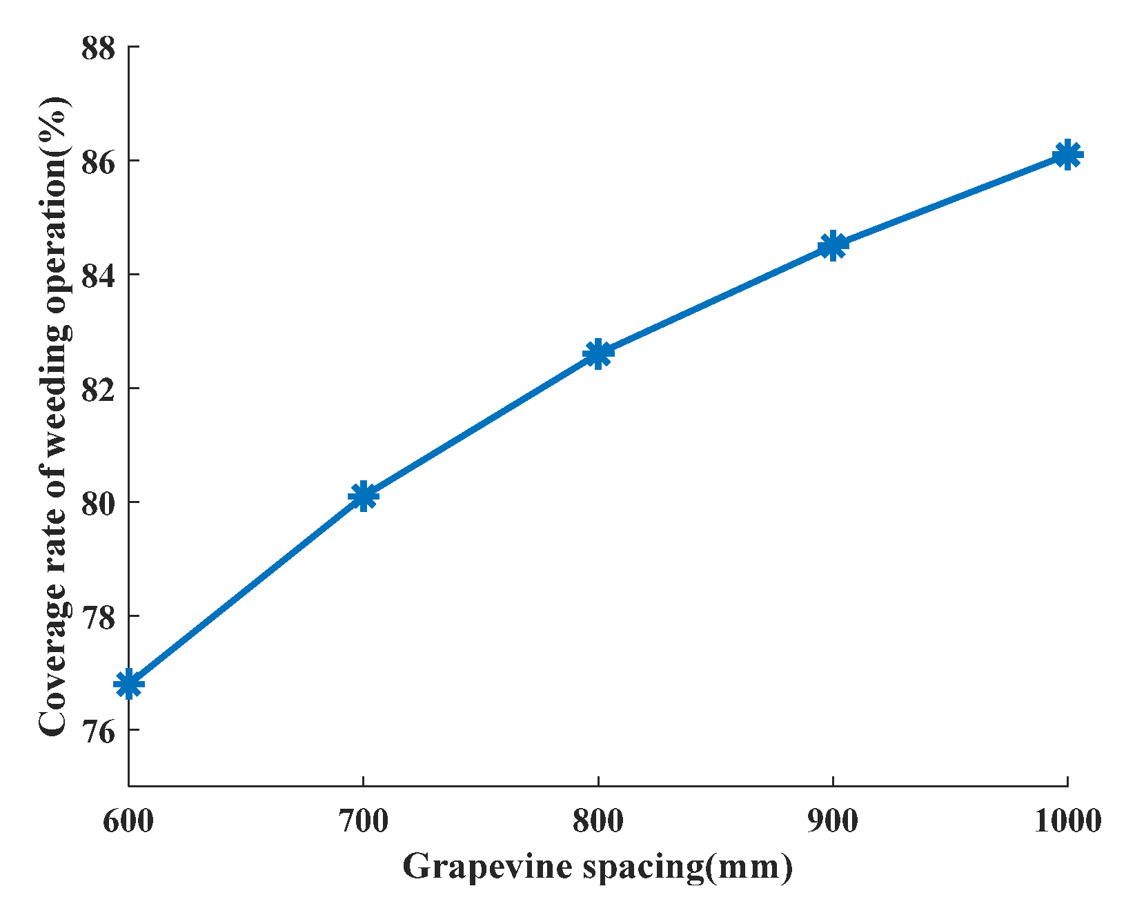Agriculture 14 01124 g015